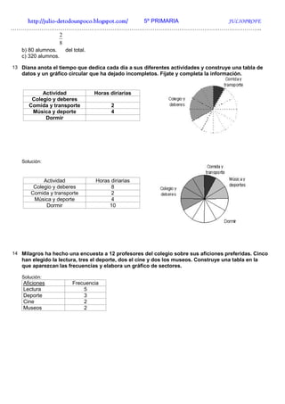 http://julio-
   http://julio -detodounpoco.blogspot.com/ 5º PRIMARIA JULIOPROFE
…………………………………………………………………………………………………………………..
                  2
                  8
   b) 80 alumnos.    del total.
   c) 320 alumnos.

13 Diana anota el tiempo que dedica cada día a sus diferentes actividades y construye una tabla de
   datos y un gráfico circular que ha dejado incompletos. Fíjate y completa la información.


           Actividad              Horas diriarias
       Colegio y deberes
      Comida y transporte               2
       Música y deporte                 4
            Dormir




   Solución:



            Actividad             Horas diriarias
        Colegio y deberes               8
       Comida y transporte              2
        Música y deporte                4
             Dormir                    10




14 Milagros ha hecho una encuesta a 12 profesores del colegio sobre sus aficiones preferidas. Cinco
   han elegido la lectura, tres el deporte, dos el cine y dos los museos. Construye una tabla en la
   que aparezcan las frecuencias y elabora un gráfico de sectores.

   Solución:
    Aficiones           Frecuencia
    Lectura                 5
    Deporte                 3
    Cine                    2
    Museos                  2
 