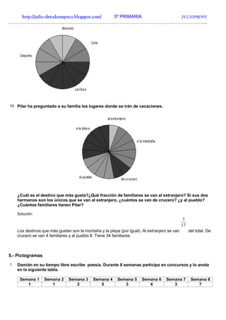 http://julio-
   http://julio -detodounpoco.blogspot.com/ 5º PRIMARIA JULIOPROFE
…………………………………………………………………………………………………………………..




15 Pilar ha preguntado a su familia los lugares donde se irán de vacaciones.




    ¿Cuál es el destino que más gusta?¿Qué fracción de familiares se van al extranjero? Si sus dos
    hermanos son los únicos que se van al extranjero, ¿cuántos se van de crucero? ¿y al pueblo?
    ¿Cuántos familiares tienen Pilar?

    Solución:
                                                                                               1
                                                                                              17
    Los destinos que más gustan son la montaña y la playa (por igual). Al extranjero se van        del total. De
    crucero se van 4 familiares y al pueblo 8. Tiene 34 familiares.



5.- Pictogramas
1   Damián en su tiempo libre escribe poesía. Durante 8 semanas participa en concursos y lo anota
    en la siguiente tabla.

     Semana 1     Semana 2     Semana 3     Semana 4     Semana 5     Semana 6     Semana 7         Semana 8
        1            1            2            5            3            4            3                7
 