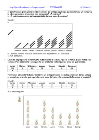 http://julio-
   http://julio -detodounpoco.blogspot.com/ 5º PRIMARIA JULIOPROFE
…………………………………………………………………………………………………………………..
    a) Construye un pictograma donde el símbolo de un lápiz equivalga a presentarse a un concurso.
    b) ¿Qué semana se presentó a más concursos? ¿A cuántos?
    c) ¿A cuántos concursos se ha presentado durante estas 8 semanas?

    Solución:
    a)




    b) La última semana es la que a más concursos se presentó. A 7 concursos.
    c) A 26 concursos.

2   Laura se ha propuesto tomar mucha fruta durante la semana. Quiere tomar 25 piezas frutas a la
    semana. Para saber si lo conseguía ha ido anotando en la siguiente tabla las que tomaba.

         Lunes    Martes    Miércoles   Jueves      Viernes    Sábado     Domingo
          ||||      |          ||||       |||          ||         ||        ||||
           4

    Termina de completar la tabla. Construye un pictograma con los datos anteriores donde utilices
    el símbolo de una piña que equivale a una pieza de fruta. ¿Ha conseguido lo que se propuesto?

    Solución:
         Lunes    Martes    Miércoles    Jueves     Viernes     Sábado     Domingo
           ||||     |          ||||        |||         ||         ||         ||||
            4       1           4          3           2          2           4

    Si lo ha conseguido.
 