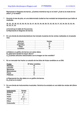 http://julio-
   http://julio -detodounpoco.blogspot.com/ 5º PRIMARIA JULIOPROFE
…………………………………………………………………………………………………………………..

     Representa el diagrama de barras. ¿Cuántos miembros hay en el club? ¿Cuál es la moda de los
     años? ¿Y la media?


7    Durante el mes de julio, en una determinada ciudad se han anotado las temperaturas que había al
     mediodía.

     35, 32, ,32, 30, 33, 32, 30, 35, 33, 32, 31, 30, 33, 34, 30, 28, 33, 32, 30, 33, 31, 32, 34, 29, 33, 32, 34,
     35, 35, 31, 33.

     a) Construye la tabla de frecuencias.
     b) Representa el diagrama de barras.


8    En una tienda de electrodomésticos han tomado muestras de las ventas realizadas en el pasado
     mes:

                      Artículo                                      Ventas
                     Televisor                                        14
                     Frigorífico                                      8
                       Vídeo                                          10
                     Lavadora                                         5

     a) Elabora un gráfico de barras con estos datos.
     b) ¿Qué barra tendrá la mayor altura?
     c) ¿Cuántos artículos relacionados con la imagen se han vendido?


9    En un mercado han hecho un estudio de los kilos de frutas vendidos en un DIA.

     Frutas                           Nº kilos vendidos
     Naranjas                                 15
     Limones                                   4
     Manzanas                                  7
     Melocotones                               5
     Peras                                    10
     Plátanos                                  6

     a) Representa los dos datos en un gráfico de barras.
     b) ¿Cuál es la moda?


10   En una tienda de instrumentos musicales, Verónica ha anotado en una tabla las ventas del último
     mes.

     Instrumento            Ventas
     Guitarra
     Piano
     Violín
     Flauta
     Oboe
     Violoncello
 