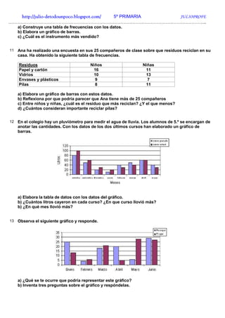 http://julio-
   http://julio -detodounpoco.blogspot.com/ 5º PRIMARIA JULIOPROFE
…………………………………………………………………………………………………………………..
     a) Construye una tabla de frecuencias con los datos.
     b) Elabora un gráfico de barras.
     c) ¿Cuál es el instrumento más vendido?


11   Ana ha realizado una encuesta en sus 25 compañeros de clase sobre que residuos reciclan en su
     casa. Ha obtenido la siguiente tabla de frecuencias.

     Residuos                            Niños                     Niñas
     Papel y cartón                       16                        11
     Vidrios                              10                        13
     Envases y plásticos                   9                         7
     Pilas                                 8                        11

     a) Elabora un gráfico de barras con estos datos.
     b) Reflexiona por que podría parecer que Ana tiene más de 25 compañeros
     c) Entre niños y niñas, ¿cuál es el residuo que más reciclan? ¿Y el que menos?
     d) ¿Cuántos consideran importante reciclar pilas?


12   En el colegio hay un pluviómetro para medir el agua de lluvia. Los alumnos de 5.º se encargan de
     anotar las cantidades. Con los datos de los dos últimos cursos han elaborado un gráfico de
     barras.




     a) Elabora la tabla de datos con los datos del gráfico.
     b) ¿Cuántos litros cayeron en cada curso? ¿En que curso llovió más?
     b) ¿En qué mes llovió más?


13   Observa el siguiente gráfico y responde.




     a) ¿Qué se te ocurre que podría representar este gráfico?
     b) Inventa tres preguntas sobre el gráfico y respóndelas.
 