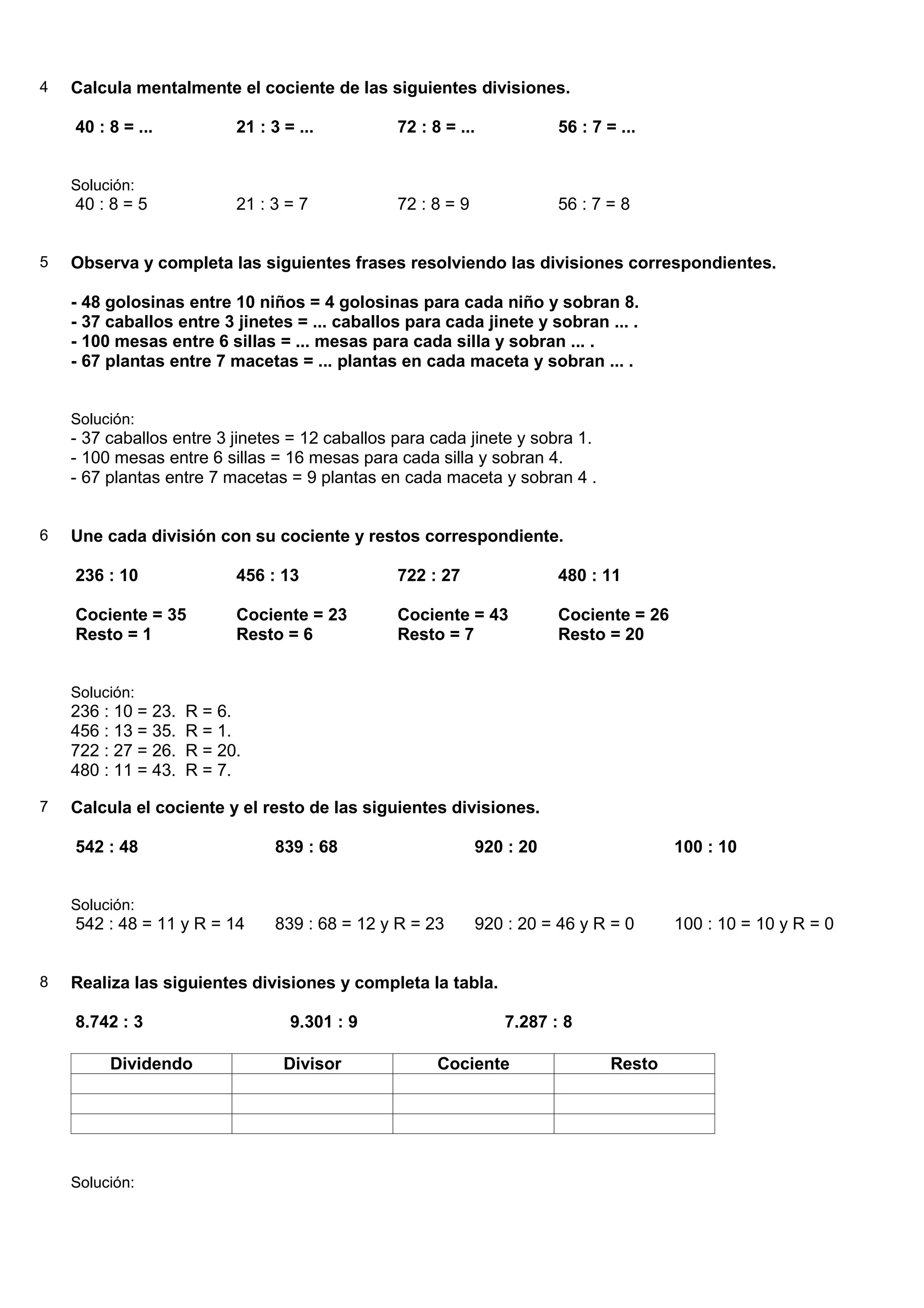 4   Calcula mentalmente el cociente de las siguientes divisiones.

    40 : 8 = ...           21 : 3 = ...         72 : 8 = ...            56 : 7 = ...


    Solución:
    40 : 8 = 5             21 : 3 = 7           72 : 8 = 9              56 : 7 = 8


5   Observa y completa las siguientes frases resolviendo las divisiones correspondientes.

    - 48 golosinas entre 10 niños = 4 golosinas para cada niño y sobran 8.
    - 37 caballos entre 3 jinetes = ... caballos para cada jinete y sobran ... .
    - 100 mesas entre 6 sillas = ... mesas para cada silla y sobran ... .
    - 67 plantas entre 7 macetas = ... plantas en cada maceta y sobran ... .


    Solución:
    - 37 caballos entre 3 jinetes = 12 caballos para cada jinete y sobra 1.
    - 100 mesas entre 6 sillas = 16 mesas para cada silla y sobran 4.
    - 67 plantas entre 7 macetas = 9 plantas en cada maceta y sobran 4 .


6   Une cada división con su cociente y restos correspondiente.

    236 : 10               456 : 13             722 : 27                480 : 11

    Cociente = 35          Cociente = 23        Cociente = 43           Cociente = 26
    Resto = 1              Resto = 6            Resto = 7               Resto = 20


    Solución:
    236 : 10 = 23.   R = 6.
    456 : 13 = 35.   R = 1.
    722 : 27 = 26.   R = 20.
    480 : 11 = 43.   R = 7.

7   Calcula el cociente y el resto de las siguientes divisiones.

    542 : 48                     839 : 68                    920 : 20                   100 : 10


    Solución:
    542 : 48 = 11 y R = 14       839 : 68 = 12 y R = 23      920 : 20 = 46 y R = 0      100 : 10 = 10 y R = 0


8   Realiza las siguientes divisiones y completa la tabla.

    8.742 : 3                      9.301 : 9                    7.287 : 8

         Dividendo                Divisor             Cociente                  Resto




    Solución:
 