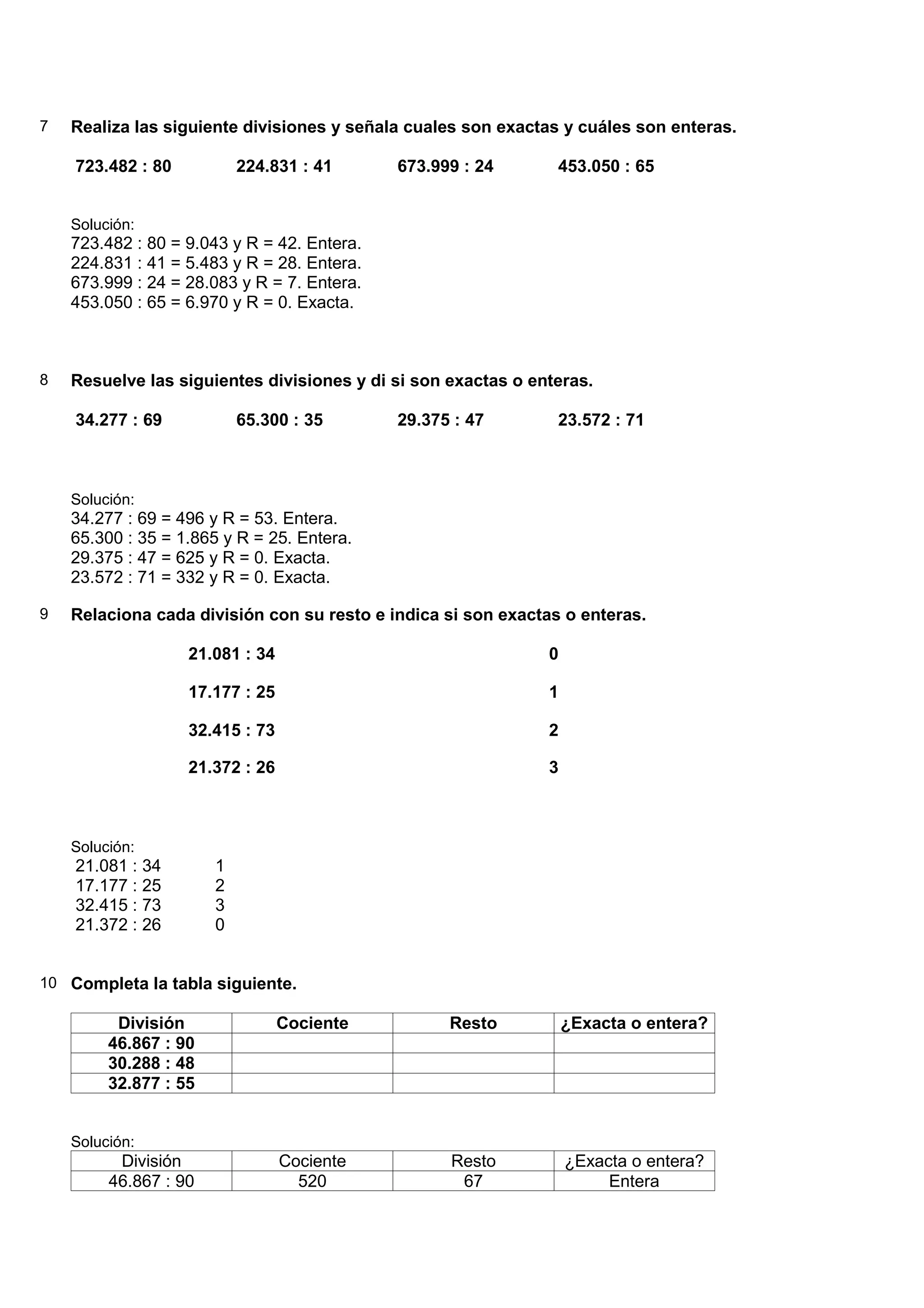 7   Realiza las siguiente divisiones y señala cuales son exactas y cuáles son enteras.

    723.482 : 80           224.831 : 41      673.999 : 24       453.050 : 65


    Solución:
    723.482 : 80 = 9.043 y R = 42. Entera.
    224.831 : 41 = 5.483 y R = 28. Entera.
    673.999 : 24 = 28.083 y R = 7. Entera.
    453.050 : 65 = 6.970 y R = 0. Exacta.



8   Resuelve las siguientes divisiones y di si son exactas o enteras.

    34.277 : 69            65.300 : 35       29.375 : 47        23.572 : 71



    Solución:
    34.277 : 69 = 496 y R = 53. Entera.
    65.300 : 35 = 1.865 y R = 25. Entera.
    29.375 : 47 = 625 y R = 0. Exacta.
    23.572 : 71 = 332 y R = 0. Exacta.

9   Relaciona cada división con su resto e indica si son exactas o enteras.

                   21.081 : 34                                 0

                   17.177 : 25                                 1

                   32.415 : 73                                 2

                   21.372 : 26                                 3



    Solución:
    21.081 : 34        1
    17.177 : 25        2
    32.415 : 73        3
    21.372 : 26        0


10 Completa la tabla siguiente.

          División               Cociente          Resto           ¿Exacta o entera?
         46.867 : 90
         30.288 : 48
         32.877 : 55


    Solución:
          División               Cociente          Resto           ¿Exacta o entera?
         46.867 : 90               520              67                  Entera
 