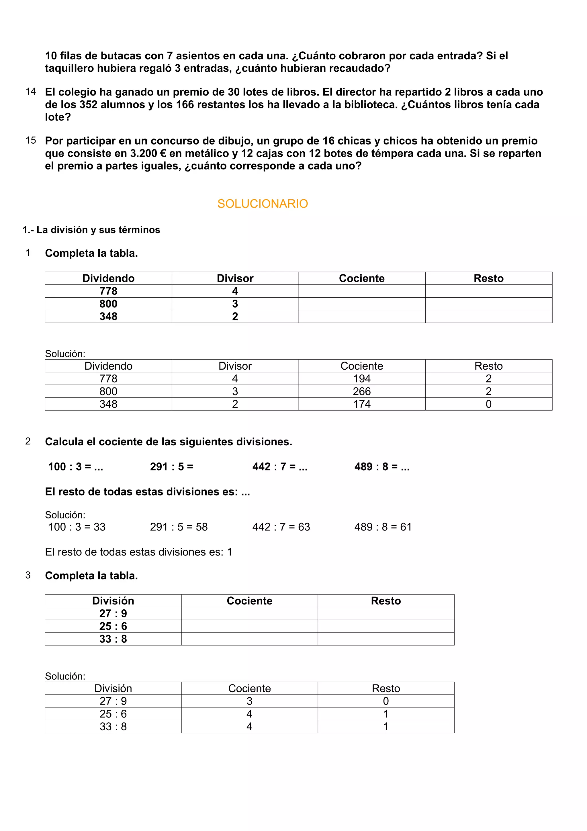 10 filas de butacas con 7 asientos en cada una. ¿Cuánto cobraron por cada entrada? Si el
    taquillero hubiera regaló 3 entradas, ¿cuánto hubieran recaudado?

14 El colegio ha ganado un premio de 30 lotes de libros. El director ha repartido 2 libros a cada uno
    de los 352 alumnos y los 166 restantes los ha llevado a la biblioteca. ¿Cuántos libros tenía cada
    lote?

15 Por participar en un concurso de dibujo, un grupo de 16 chicas y chicos ha obtenido un premio
    que consiste en 3.200 € en metálico y 12 cajas con 12 botes de témpera cada una. Si se reparten
    el premio a partes iguales, ¿cuánto corresponde a cada uno?


                                          SOLUCIONARIO

1.- La división y sus términos

1   Completa la tabla.

             Dividendo                    Divisor                   Cociente            Resto
                778                          4
                800                          3
                348                          2


    Solución:
             Dividendo                    Divisor                   Cociente            Resto
                778                          4                        194                 2
                800                          3                        266                 2
                348                          2                        174                 0


2   Calcula el cociente de las siguientes divisiones.

     100 : 3 = ...         291 : 5 =                442 : 7 = ...     489 : 8 = ...

    El resto de todas estas divisiones es: ...

    Solución:
     100 : 3 = 33          291 : 5 = 58             442 : 7 = 63      489 : 8 = 61

    El resto de todas estas divisiones es: 1

3   Completa la tabla.

                División                   Cociente                      Resto
                 27 : 9
                 25 : 6
                 33 : 8


    Solución:
                División                    Cociente                      Resto
                 27 : 9                        3                            0
                 25 : 6                        4                            1
                 33 : 8                        4                            1
 