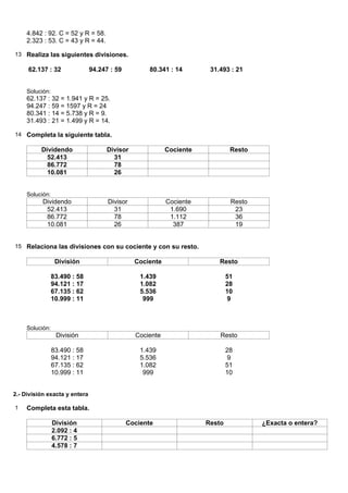 4.842 : 92. C = 52 y R = 58.
     2.323 : 53. C = 43 y R = 44.

13 Realiza las siguientes divisiones.

     62.137 : 32               94.247 : 59          80.341 : 14       31.493 : 21


     Solución:
     62.137 : 32 = 1.941 y R = 25.
     94.247 : 59 = 1597 y R = 24
     80.341 : 14 = 5.738 y R = 9.
     31.493 : 21 = 1.499 y R = 14.

14 Completa la siguiente tabla.

          Dividendo                 Divisor               Cociente            Resto
            52.413                    31
            86.772                    78
            10.081                    26


     Solución:
           Dividendo                 Divisor              Cociente            Resto
            52.413                     31                  1.690               23
            86.772                     78                  1.112               36
            10.081                     26                   387                19


15 Relaciona las divisiones con su cociente y con su resto.

                  División                     Cociente                  Resto

                 83.490 : 58                     1.439                       51
                 94.121 : 17                     1.082                       28
                 67.135 : 62                     5.536                       10
                 10.999 : 11                      999                        9



     Solución:
                  División                     Cociente                  Resto

                 83.490 : 58                     1.439                       28
                 94.121 : 17                     5.536                       9
                 67.135 : 62                     1.082                       51
                 10.999 : 11                      999                        10


2.- División exacta y entera

1    Completa esta tabla.

                 División                    Cociente                Resto            ¿Exacta o entera?
                 2.092 : 4
                 6.772 : 5
                 4.578 : 7
 