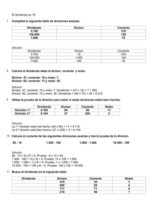El dividendo es 18.

7   Completa la siguiente tabla de divisiones exactas.

                 Dividendo                             Divisor                          Cociente
                   3.700                                                                  370
                  150.000                                                                 150
                   7.600                                                                   76


    Solución:
                 Dividendo                             Divisor                          Cociente
                   3.700                                 10                               370
                  150.000                              1.000                              150
                   7.600                                100                                76


8   Calcula el dividendo dado el divisor, cociente y resto.

    Divisor: 47, cociente: 19 y resto: 7.
    Divisor: 82, cociente: 73 y resto: 26.

    Solución:
    Divisor: 47, cociente: 19 y resto: 7. Dividendo = (47 x 19) + 7 = 900
    Divisor: 82, cociente: 73 y resto: 26. Dividendo = (82 x 73) + 26 = 6.012

9   Utiliza la prueba de la división para saber si estas divisiones están bien hechas.

                          Dividendo          Divisor          Cociente          Resto
      División 1.ª          4.705              84               56               11
      División 2.ª          6.104              27               226               2


    Solución:
    La 1.ª división está mal hecha: (84 x 56) + 11 = 4.715
    La 2.ª división está bien hecha: (27 x 226) + 2 = 6.104

10 Calcula el cociente de las siguientes divisiones exactas y haz la prueba de la división.

    80 : 10                    1.500 : 100                 1.000 : 1.000            19.400 : 100


    Solución:
    80 : 10 = 8 y R = 0. Prueba : 8 x 10 = 80
    1.500 : 100 = 15 y R = 0. Prueba: 15 x 100 = 1.500
    1.000 : 1.000 = 1 y R = 0. Prueba: 1 x 1.000 = 1.000
    19.400 : 100 = 194 y R = 0. Prueba: 194 x 100 = 19.400

11 Busca el dividendo en la siguiente tabla.

              Dividendo                 Divisor                    Cociente                  Resto
                                         470                         54                        3
                                         900                         66                        4
                                         717                         71                        0
                                         219                         99                        1
 