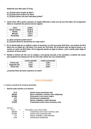 Sabiendo que Alex pesa 31,9 kg:

    a) ¿Cuánto pesa el gato de Alex?
    b) ¿Cuánto pesa el perro de Alex?
    c) ¿Cuánto pesan sus dos mascotas juntas?


13 Javier tiene 18€ y quiere comprar un regalo diferente a cada uno de sus tres hijos. En la siguiente
    tabla se muestran los precios de los regalos:

           Libro                 6,38 €
       CD de música             15,03 €
          Pelota                12,02 €
          Maceta                 1,57 €
        Acuarelas                2,59 €

    a) ¿Qué compras puede hacer?
    b) ¿Cuánto dinero le devolverán en cada caso?

14 En la planta baja de un edificio cogen el ascensor un niño que pesa 24,8 kilos, una señora de 54,9
    kilos con un bolso de 1,85 kilos y un joven de 70,8 kilos. En el primer piso se baja el joven y se
    monta un señor de 86,5 kilos. En la segunda planta se baja la señora. ¿Con cuánto peso llega el
    ascensor al tercer piso?

15 Natalia y Carlos han ido con el colegio a una granja escuela y han ayudado a ordeñar las vacas
    para preparar los desayunos de los tres días. Estas son sus anotaciones:

                              Leche extraída     Leche consumida
         Primer día               7,75 l              7,25 l
        Segundo día               8,24 l              7,33 l
         Tercer día               7,98 l              6,95 l

    ¿Cuántos litros de leche sobraron en total?




                                          SOLUCIONARIO

1.- Lectura y escritura de números decimales

1   Asocia cada número a su lectura:

             51,4                   Veinte coma quinientos seis
           308,96                   Doce unidades y treinta y dos milésimas
           20,506                   Cincuenta y uno coma cuatro
              9,7                   Veintinueve centésimas
             0,29                   Nueve unidades y siete décimas
           12,032                   Trescientos ocho coma noventa y seis


    Solución:
          51,4       =        Cincuenta y uno coma cuatro
          308,96          =         Trescientos ocho coma noventa y seis
          20,506          =         Veinte coma quinientos seis
              9,7         =         Nueve unidades y siete décimas
             0,29         =         Veintinueve centésimas
 