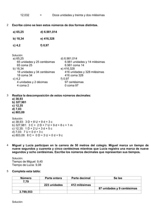 12,032        =          Doce unidades y treinta y dos milésimas


2   Escribe cómo se leen estos números de dos formas distintas.

    a) 65,25             d) 6.981,014

    b) 18,34             e) 416,328

    c) 4,2               f) 0,97


    Solución:
    a) 65,25                             d) 6.981,014
       65 unidades y 25 centésimas           6.981 unidades y 14 milésimas
       65 coma 25                            6.981 coma 14
    b) 18,34                             e) 416,328
       18 unidades y 34 centésimas           416 unidades y 328 milésimas
       18 coma 34                            416 coma 328
    c) 4,2                               f) 0,97
       4 unidades y 2 décimas                97 centésimas
       4 coma 2                              0 coma 97


3   Realiza la descomposición de estos números decimales:
    a) 38,93
    b) 327,981
    c) 12,35
    d) 7,03
    e) 803,09

    Solución:
    a) 38,93: 3 D + 8 U + 9 d + 3 c
    b) 327,981: 3 C + 2 D + 7 U + 9 d + 8 c + 1 m
    c) 12,35: 1 D + 2 U + 3 d + 5 c
    d) 7,03: 7 U + 0 d + 3 c
    e) 803,09: 8 C + 0 D + 3 U + 0 d + 9 c


4   Miguel y Lucía participan en la carrera de 50 metros del colegio. Miguel marca un tiempo de
    nueve segundos y cuarenta y cinco centésimas mientras que Lucía registra una marca de nueve
    segundos y ocho centésimas. Escribe los números decimales que representan sus tiempos.

    Solución:
    Tiempo de Miguel: 9,45
    Tiempo de Lucía: 9,08

5   Completa esta tabla:

          Número             Parte entera        Parte decimal                 Se lee
           7,79
                             223 unidades       412 milésimas
                                                                     87 unidades y 9 centésimas
         3.789,553


    Solución:
 