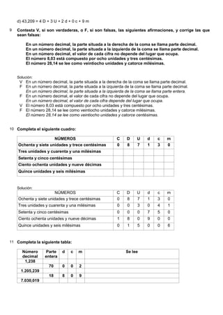 d) 43,209 = 4 D + 3 U + 2 d + 0 c + 9 m

9   Contesta V, si son verdaderas, o F, si son falsas, las siguientes afirmaciones, y corrige las que
    sean falsas:

         En un número decimal, la parte situada a la derecha de la coma se llama parte decimal.
         En un número decimal, la parte situada a la izquierda de la coma se llama parte decimal.
         En un número decimal, el valor de cada cifra no depende del lugar que ocupa.
         El número 8,03 está compuesto por ocho unidades y tres centésimas.
         El número 28,14 se lee como veintiocho unidades y catorce milésimas.


    Solución:
     V En un número decimal, la parte situada a la derecha de la coma se llama parte decimal.
     F En un número decimal, la parte situada a la izquierda de la coma se llama parte decimal.
       En un número decimal, la parte situada a la izquierda de la coma se llama parte entera.
     F En un número decimal, el valor de cada cifra no depende del lugar que ocupa.
       En un número decimal, el valor de cada cifra depende del lugar que ocupa.
     V El número 8,03 está compuesto por ocho unidades y tres centésimas.
     F El número 28,14 se lee como veintiocho unidades y catorce milésimas.
       El número 28,14 se lee como veintiocho unidades y catorce centésimas.


10 Completa el siguiente cuadro:

                      NÚMEROS                           C     D    U     d    c    m
    Ochenta y siete unidades y trece centésimas         0     8    7     1    3    0
    Tres unidades y cuarenta y una milésimas
    Setenta y cinco centésimas
    Ciento ochenta unidades y nueve décimas
    Quince unidades y seis milésimas


    Solución:
                          NÚMEROS                       C     D    U     d    c    m
    Ochenta y siete unidades y trece centésimas          0    8    7     1    3     0
    Tres unidades y cuarenta y una milésimas             0    0    3     0    4     1
    Setenta y cinco centésimas                           0    0    0     7    5     0
    Ciento ochenta unidades y nueve décimas              1    8    0     9    0     0
    Quince unidades y seis milésimas                     0    1    5     0    0     6


11 Completa la siguiente tabla:

       Número      Parte    d    c   m                       Se lee
       decimal     entera
        1,238
                     70     0    0   2
      1.205,239
                     18     8    0   9
      7.030,019
 
