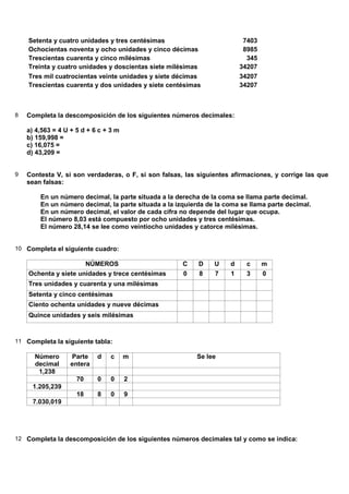 Setenta y cuatro unidades y tres centésimas                           7403
    Ochocientas noventa y ocho unidades y cinco décimas                   8985
    Trescientas cuarenta y cinco milésimas                                 345
    Treinta y cuatro unidades y doscientas siete milésimas               34207
    Tres mil cuatrocientas veinte unidades y siete décimas               34207
    Trescientas cuarenta y dos unidades y siete centésimas               34207



8   Completa la descomposición de los siguientes números decimales:

    a) 4,563 = 4 U + 5 d + 6 c + 3 m
    b) 159,998 =
    c) 16,075 =
    d) 43,209 =


9   Contesta V, si son verdaderas, o F, si son falsas, las siguientes afirmaciones, y corrige las que
    sean falsas:

        En un número decimal, la parte situada a la derecha de la coma se llama parte decimal.
        En un número decimal, la parte situada a la izquierda de la coma se llama parte decimal.
        En un número decimal, el valor de cada cifra no depende del lugar que ocupa.
        El número 8,03 está compuesto por ocho unidades y tres centésimas.
        El número 28,14 se lee como veintiocho unidades y catorce milésimas.


10 Completa el siguiente cuadro:

                          NÚMEROS                     C    D    U    d     c     m
    Ochenta y siete unidades y trece centésimas       0    8    7    1     3     0
    Tres unidades y cuarenta y una milésimas
    Setenta y cinco centésimas
    Ciento ochenta unidades y nueve décimas
    Quince unidades y seis milésimas


11 Completa la siguiente tabla:

      Número       Parte    d    c     m                  Se lee
      decimal      entera
       1,238
                     70     0    0     2
      1.205,239
                     18     8    0     9
      7.030,019




12 Completa la descomposición de los siguientes números decimales tal y como se indica:
 