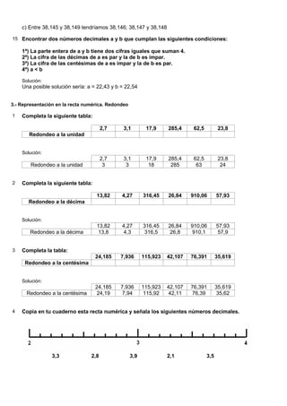 c) Entre 38,145 y 38,149 tendríamos 38,146; 38,147 y 38,148

15 Encontrar dos números decimales a y b que cumplan las siguientes condiciones:

    1ª) La parte entera de a y b tiene dos cifras iguales que suman 4.
    2ª) La cifra de las décimas de a es par y la de b es impar.
    3ª) La cifra de las centésimas de a es impar y la de b es par.
    4ª) a < b

    Solución:
    Una posible solución sería: a = 22,43 y b = 22,54


3.- Representación en la recta numérica. Redondeo

1   Completa la siguiente tabla:

                                       2,7     3,1         17,9     285,4     62,5          23,8
       Redondeo a la unidad


    Solución:
                                       2,7     3,1         17,9     285,4     62,5          23,8
        Redondeo a la unidad            3       3           18       285       63            24


2   Completa la siguiente tabla:

                                   13,82      4,27        316,45    26,84    910,06        57,93
       Redondeo a la décima


    Solución:
                                   13,82      4,27        316,45    26,84    910,06        57,93
        Redondeo a la décima        13,8      4,3         316,5      26,8    910,1          57,9


3   Completa la tabla:
                                   24,185    7,936        115,923   42,107   76,391        35,619
     Redondeo a la centésima


    Solución:
                                   24,185    7,936        115,923   42,107   76,391        35,619
      Redondeo a la centésima      24,19      7,94         115,92   42,11    76,39         35,62


4   Copia en tu cuaderno esta recta numérica y señala los siguientes números decimales.




                 3,3             2,8                3,9             2,1              3,5
 