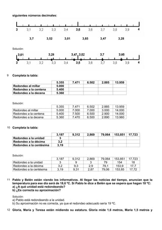 siguientes números decimales:




                3,7         3,52           3,01           3,85       3,47         3,28


    Solución:




9   Completa la tabla:

                                   5.355          7.471      6.502    2.885   13.959
    Redondeo al millar             5.000
    Redondeo a la centena          5.400
    Redondeo a la decena           5.360


    Solución:
                                   5.355          7.471      6.502    2.885   13.959
    Redondeo al millar             5.000          7.000      7.000    3.000   14.000
    Redondeo a la centena          5.400          7.500      6.500    2.900   14.000
    Redondeo a la decena           5.360          7.470      6.500    2.890   13.960


10 Completa la tabla:

                                   3,187          9,312      2,869   79,064   153,851    17,723
    Redondeo a la unidad              3
    Redondeo a la décima            3,2
    Redondeo a la centésima         3,19


    Solución:
                                   3,187          9,312      2,869   79,064   153,851    17,723
    Redondeo a la unidad              3             9          3       79       154        18
    Redondeo a la décima            3,2            9,3        2,9     79,1     153,9      17,7
    Redondeo a la centésima         3,19          9,31       2,87     79,06    153,85    17,72


11 Pablo y Belén están viendo los informativos. Al llegar las noticias del tiempo, anuncian que la
    temperatura para ese día será de 18,6 ºC. Si Pablo le dice a Belén que se espera que hagan 18 ºC:
    a) ¿A qué unidad está redondeando?
    b) ¿Es correcta su aproximación?

    Solución:
    a) Pablo está redondeando a la unidad.
    b) Su aproximación no es correcta, ya que el redondeo adecuado sería 19 ºC.

12 Gloria, María y Teresa están midiendo su estatura. Gloria mide 1,6 metros, María 1,5 metros y
 