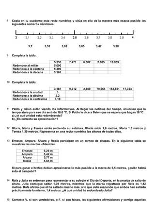 8   Copia en tu cuaderno esta recta numérica y sitúa en ella de la manera más exacta posible los
    siguientes números decimales:




               3,7          3,52            3,01           3,85       3,47       3,28


9   Completa la tabla:

                                    5.355          7.471      6.502    2.885   13.959
    Redondeo al millar              5.000
    Redondeo a la centena           5.400
    Redondeo a la decena            5.360


10 Completa la tabla:

                                    3,187          9,312      2,869   79,064   153,851   17,723
    Redondeo a la unidad               3
    Redondeo a la décima             3,2
    Redondeo a la centésima          3,19


11 Pablo y Belén están viendo los informativos. Al llegar las noticias del tiempo, anuncian que la
    temperatura para ese día será de 18,6 ºC. Si Pablo le dice a Belén que se espera que hagan 18 ºC:
    a) ¿A qué unidad está redondeando?
    b) ¿Es correcta su aproximación?


12 Gloria, María y Teresa están midiendo su estatura. Gloria mide 1,6 metros, María 1,5 metros y
    Teresa 1,35 metros. Representa en una recta numérica las alturas de todas ellas.


13 Ernesto, Amparo, Álvaro y Rocío participan en un torneo de chapas. En la siguiente tabla se
    muestran las marcas obtenidas.

           Ernesto         5,26 m
           Amparo          5,42 m
           Álvaro          5,77 m
            Rocío          5,65 m

    Si para ganar el trofeo debían aproximarse lo más posible a la marca de 5,5 metros, ¿quién habrá
    sido el campeón?


14 Rafa y Julia se entrenan para representar a su colegio el Día del Deporte, en la prueba de salto de
    altura. Julia consigue saltar 1,39 metros, mientras que la marca registrada por Rafa es 1,42
    metros. Rafa afirma que él ha saltado mucho más, a lo que Julia responde que ambos han saltado
    prácticamente lo mismo, 1,4 metros. ¿A qué unidad ha redondeado Julia?


15 Contesta V, si son verdaderas, o F, si son falsas, las siguientes afirmaciones y corrige aquellas
 