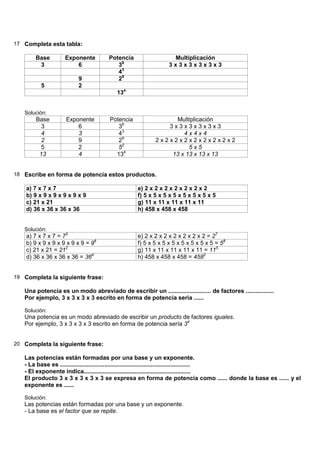 17 Completa esta tabla:

       Base         Exponente         Potencia                  Multiplicación
        3               6                36                    3x3x3x3x3x3
                                         43
                         9               29
          5              2
                                         134


   Solución:
        Base        Exponente         Potencia                 Multiplicación
          3             6                36                  3x3x3x3x3x3
          4             3                43                       4x4x4
          2             9                29               2x2x2x2x2x2x2x2x2
          5             2                52                         5x5
         13             4               134                   13 x 13 x 13 x 13


18 Escribe en forma de potencia estos productos.

    a) 7 x 7 x 7                                  e) 2 x 2 x 2 x 2 x 2 x 2 x 2
    b) 9 x 9 x 9 x 9 x 9 x 9                      f) 5 x 5 x 5 x 5 x 5 x 5 x 5 x 5
    c) 21 x 21                                    g) 11 x 11 x 11 x 11 x 11
    d) 36 x 36 x 36 x 36                          h) 458 x 458 x 458


   Solución:
    a) 7 x 7 x 7 = 73                             e) 2 x 2 x 2 x 2 x 2 x 2 x 2 = 27
    b) 9 x 9 x 9 x 9 x 9 x 9 = 96                 f) 5 x 5 x 5 x 5 x 5 x 5 x 5 x 5 = 58
    c) 21 x 21 = 212                              g) 11 x 11 x 11 x 11 x 11 = 115
    d) 36 x 36 x 36 x 36 = 364                    h) 458 x 458 x 458 = 4583


19 Completa la siguiente frase:

   Una potencia es un modo abreviado de escribir un .......................... de factores .................
   Por ejemplo, 3 x 3 x 3 x 3 escrito en forma de potencia sería ......

   Solución:
   Una potencia es un modo abreviado de escribir un producto de factores iguales.
   Por ejemplo, 3 x 3 x 3 x 3 escrito en forma de potencia sería 34


20 Completa la siguiente frase:

   Las potencias están formadas por una base y un exponente.
   - La base es ...............................................................................
   - El exponente indica.................................................................
   El producto 3 x 3 x 3 x 3 x 3 se expresa en forma de potencia como ...... donde la base es ...... y el
   exponente es ......

   Solución:
   Las potencias están formadas por una base y un exponente.
   - La base es el factor que se repite.
 