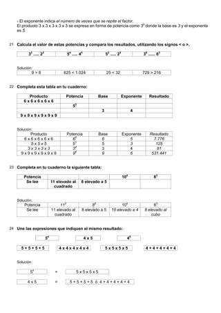 - El exponente indica el número de veces que se repite el factor.
   El producto 3 x 3 x 3 x 3 x 3 se expresa en forma de potencia como 35 donde la base es 3 y el exponente
   es 5.


21 Calcula el valor de estas potencias y compara los resultados, utilizando los signos < o >.

         32 ..... 23                54 ..... 45              52 ..... 25               36 ...... 63


   Solución:
           9>8                     625 < 1.024                25 < 32                  729 > 216


22 Completa esta tabla en tu cuaderno:

         Producto                   Potencia            Base               Exponente       Resultado
       6x6x6x6x6
                                        53
                                                         3                       4
     9x9x9x9x9x9


   Solución:
        Producto                    Potencia            Base               Exponente       Resultado
      6x6x6x6x6                        65                6                     5             7.776
        5x5x5                          53                5                     3              125
       3x3x3x3                         34                3                     4               81
     9x9x9x9x9x9                       96                9                     6            531.441


23 Completa en tu cuaderno la siguiente tabla:

       Potencia                                                            104                83
        Se lee              11 elevado al     8 elevado a 5
                              cuadrado


   Solución:
       Potencia                  112                85                 104                  83
        Se lee              11 elevado al     8 elevado a 5      10 elevado a 4        8 elevado al
                              cuadrado                                                     cubo


24 Une las expresiones que indiquen el mismo resultado:

                       54                         4x5                        45

      5+5+5+5                     4x4x4x4x4                  5x5x5x5                    4+4+4+4+4


   Solución:

          54                  =             5x5x5x5

         4x5                  =       5+5+5+5 ó 4+4+4+4+4
 