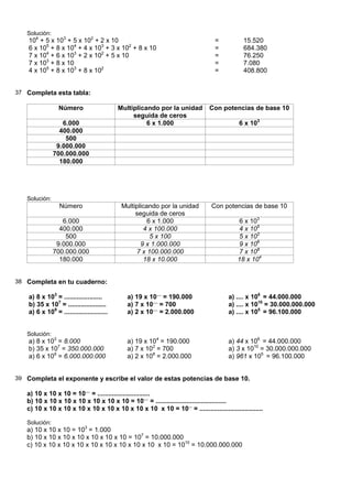 Solución:
    104 + 5 x 103 + 5 x 102 + 2 x 10                                           =           15.520
    6 x 105 + 8 x 104 + 4 x 103 + 3 x 102 + 8 x 10                             =           684.380
    7 x 104 + 6 x 103 + 2 x 102 + 5 x 10                                       =           76.250
    7 x 103 + 8 x 10                                                           =           7.080
    4 x 105 + 8 x 103 + 8 x 102                                                =           408.800


37 Completa esta tabla:

                  Número                    Multiplicando por la unidad      Con potencias de base 10
                                                 seguida de ceros
                  6.000                               6 x 1.000                          6 x 103
                 400.000
                   500
                9.000.000
               700.000.000
                 180.000




   Solución:
                  Número                     Multiplicando por la unidad      Con potencias de base 10
                                                  seguida de ceros
                  6.000                                6 x 1.000                         6 x 103
                 400.000                             4 x 100.000                        4 x 105
                   500                                  5 x 100                         5 x 102
                9.000.000                           9 x 1.000.000                       9 x 106
               700.000.000                        7 x 100.000.000                       7 x 108
                 180.000                             18 x 10.000                        18 x 104


38 Completa en tu cuaderno:

    a) 8 x 103 = .....................         a) 19 x 10.... = 190.000              a) .... x 106 = 44.000.000
    b) 35 x 107 = .....................        a) 7 x 10.... = 700                   a) .... x 1010 = 30.000.000.000
    a) 6 x 109 = ........................      a) 2 x 10.... = 2.000.000             a) .... x 105 = 96.100.000


   Solución:
    a) 8 x 103 = 8.000                         a) 19 x 104 = 190.000                 a) 44 x 106 = 44.000.000
    b) 35 x 107 = 350.000.000                  a) 7 x 102 = 700                      a) 3 x 1010 = 30.000.000.000
    a) 6 x 109 = 6.000.000.000                 a) 2 x 106 = 2.000.000                a) 961 x 105 = 96.100.000


39 Completa el exponente y escribe el valor de estas potencias de base 10.

   a) 10 x 10 x 10 = 10.... = .............................
   b) 10 x 10 x 10 x 10 x 10 x 10 x 10 = 10.... = .......................................
   c) 10 x 10 x 10 x 10 x 10 x 10 x 10 x 10 x 10 x 10 = 10... = ...................................

   Solución:
   a) 10 x 10 x 10 = 103 = 1.000
   b) 10 x 10 x 10 x 10 x 10 x 10 x 10 = 107 = 10.000.000
   c) 10 x 10 x 10 x 10 x 10 x 10 x 10 x 10 x 10 x 10 = 1010 = 10.000.000.000
 