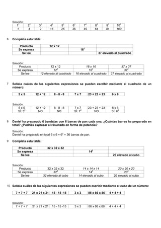 Solución:
       12        22        32        42        52    62        72         82        92       102
       1         4         9         16        25    36        49         64        81       100


6   Completa esta tabla:

         Producto                    12 x 12
        Se expresa                                         162
          Se lee                                                               37 elevado al cuadrado


    Solución:
         Producto                  12 x 12                    16 x 16                            37 x 37
        Se expresa                   122                        162                                372
          Se lee           12 elevado al cuadrado     16 elevado al cuadrado             37 elevado al cuadrado


7   Señala cuáles de las siguientes expresiones se pueden escribir mediante el cuadrado de un
    número:

        5x5             12 + 12           8-8-8       7x7           23 + 23 + 23         6x6


    Solución:
        5x5             12 + 12           8-8-8       7x7           23 + 23 + 23         6x6
        SÍ: 52            NO               NO         SÍ: 72            NO               SÍ: 62


8   Daniel ha preparado 6 bandejas con 6 barras de pan cada una. ¿Cuántas barras ha preparado en
    total? ¿Podrías expresar el resultado en forma de potencia?

    Solución:
    Daniel ha preparado en total 6 x 6 = 62 = 36 barras de pan.

9   Completa esta tabla:

        Producto                   32 x 32 x 32
       Se expresa                                                   143
         Se lee                                                                           20 elevado al cubo


    Solución:
         Producto                  32 x 32 x 32              14 x 14 x 14                     20 x 20 x 20
        Se expresa                     323                       143                              203
          Se lee                32 elevado al cubo        14 elevado al cubo               20 elevado al cubo


10 Señala cuáles de las siguientes expresiones se pueden escribir mediante el cubo de un número:

      7+7+7           21 x 21 x 21    15 - 15 -15     3x3           86 x 86 x 86      4+4+4


    Solución:
      7+7+7           21 x 21 x 21    15 - 15 -15     3x3           86 x 86 x 86      4+4+4
 