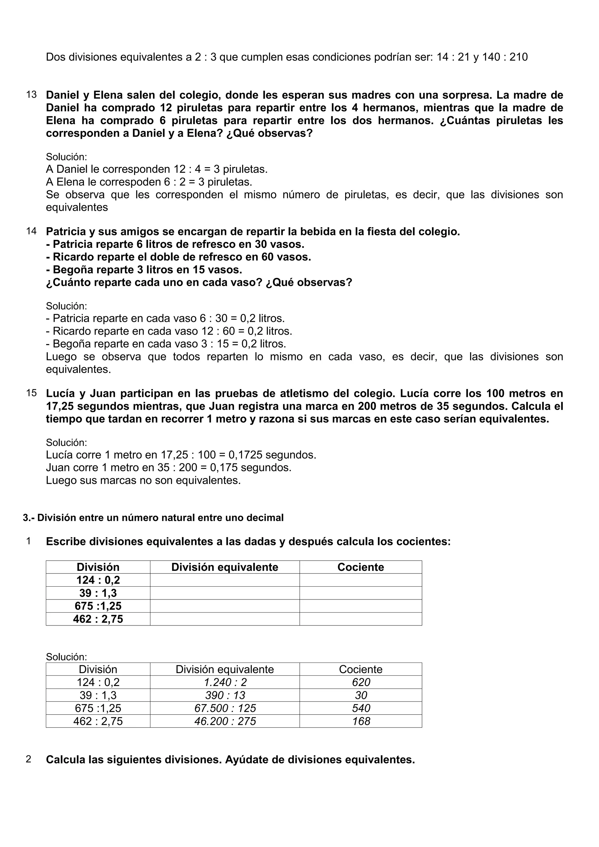 Dos divisiones equivalentes a 2 : 3 que cumplen esas condiciones podrían ser: 14 : 21 y 140 : 210


13 Daniel y Elena salen del colegio, donde les esperan sus madres con una sorpresa. La madre de
    Daniel ha comprado 12 piruletas para repartir entre los 4 hermanos, mientras que la madre de
    Elena ha comprado 6 piruletas para repartir entre los dos hermanos. ¿Cuántas piruletas les
    corresponden a Daniel y a Elena? ¿Qué observas?

    Solución:
    A Daniel le corresponden 12 : 4 = 3 piruletas.
    A Elena le correspoden 6 : 2 = 3 piruletas.
    Se observa que les corresponden el mismo número de piruletas, es decir, que las divisiones son
    equivalentes

14 Patricia y sus amigos se encargan de repartir la bebida en la fiesta del colegio.
    - Patricia reparte 6 litros de refresco en 30 vasos.
    - Ricardo reparte el doble de refresco en 60 vasos.
    - Begoña reparte 3 litros en 15 vasos.
    ¿Cuánto reparte cada uno en cada vaso? ¿Qué observas?

    Solución:
    - Patricia reparte en cada vaso 6 : 30 = 0,2 litros.
    - Ricardo reparte en cada vaso 12 : 60 = 0,2 litros.
    - Begoña reparte en cada vaso 3 : 15 = 0,2 litros.
    Luego se observa que todos reparten lo mismo en cada vaso, es decir, que las divisiones son
    equivalentes.

15 Lucía y Juan participan en las pruebas de atletismo del colegio. Lucía corre los 100 metros en
    17,25 segundos mientras, que Juan registra una marca en 200 metros de 35 segundos. Calcula el
    tiempo que tardan en recorrer 1 metro y razona si sus marcas en este caso serían equivalentes.

    Solución:
    Lucía corre 1 metro en 17,25 : 100 = 0,1725 segundos.
    Juan corre 1 metro en 35 : 200 = 0,175 segundos.
    Luego sus marcas no son equivalentes.


3.- División entre un número natural entre uno decimal

1   Escribe divisiones equivalentes a las dadas y después calcula los cocientes:

           División           División equivalente            Cociente
           124 : 0,2
           39 : 1,3
          675 :1,25
          462 : 2,75


    Solución:
           División            División equivalente           Cociente
          124 : 0,2                  1.240 : 2                  620
           39 : 1,3                  390 : 13                   30
          675 :1,25                67.500 : 125                 540
          462 : 2,75               46.200 : 275                 168


2   Calcula las siguientes divisiones. Ayúdate de divisiones equivalentes.
 