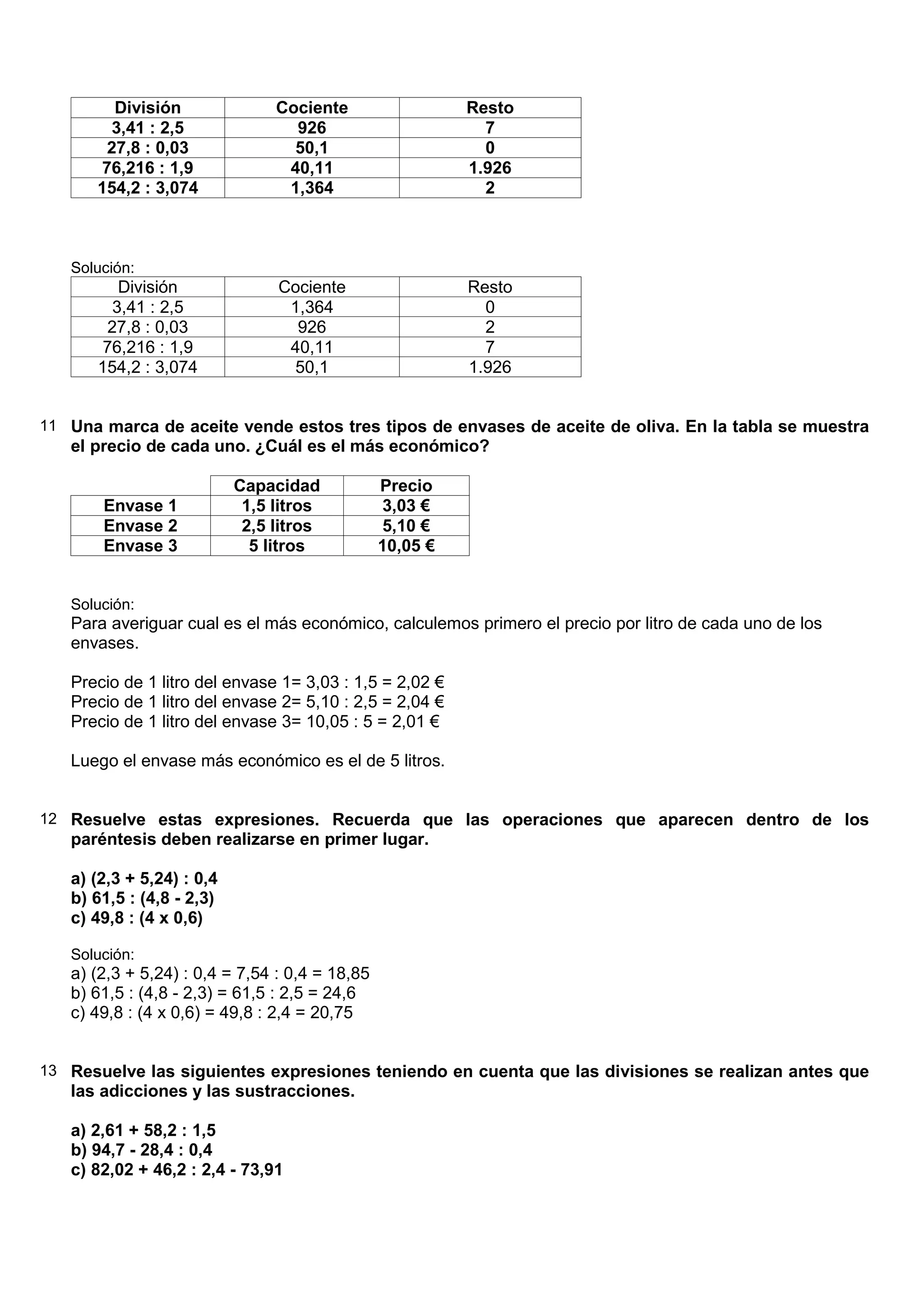 División                Cociente                  Resto
       3,41 : 2,5                 926                       7
       27,8 : 0,03                50,1                      0
      76,216 : 1,9               40,11                    1.926
      154,2 : 3,074              1,364                      2



   Solución:
         División               Cociente                  Resto
        3,41 : 2,5               1,364                      0
       27,8 : 0,03                926                       2
       76,216 : 1,9              40,11                      7
      154,2 : 3,074              50,1                     1.926


11 Una marca de aceite vende estos tres tipos de envases de aceite de oliva. En la tabla se muestra
   el precio de cada uno. ¿Cuál es el más económico?

                           Capacidad            Precio
       Envase 1             1,5 litros          3,03 €
       Envase 2             2,5 litros          5,10 €
       Envase 3              5 litros           10,05 €


   Solución:
   Para averiguar cual es el más económico, calculemos primero el precio por litro de cada uno de los
   envases.

   Precio de 1 litro del envase 1= 3,03 : 1,5 = 2,02 €
   Precio de 1 litro del envase 2= 5,10 : 2,5 = 2,04 €
   Precio de 1 litro del envase 3= 10,05 : 5 = 2,01 €

   Luego el envase más económico es el de 5 litros.


12 Resuelve estas expresiones. Recuerda que las operaciones que aparecen dentro de los
   paréntesis deben realizarse en primer lugar.

   a) (2,3 + 5,24) : 0,4
   b) 61,5 : (4,8 - 2,3)
   c) 49,8 : (4 x 0,6)

   Solución:
   a) (2,3 + 5,24) : 0,4 = 7,54 : 0,4 = 18,85
   b) 61,5 : (4,8 - 2,3) = 61,5 : 2,5 = 24,6
   c) 49,8 : (4 x 0,6) = 49,8 : 2,4 = 20,75


13 Resuelve las siguientes expresiones teniendo en cuenta que las divisiones se realizan antes que
   las adicciones y las sustracciones.

   a) 2,61 + 58,2 : 1,5
   b) 94,7 - 28,4 : 0,4
   c) 82,02 + 46,2 : 2,4 - 73,91
 