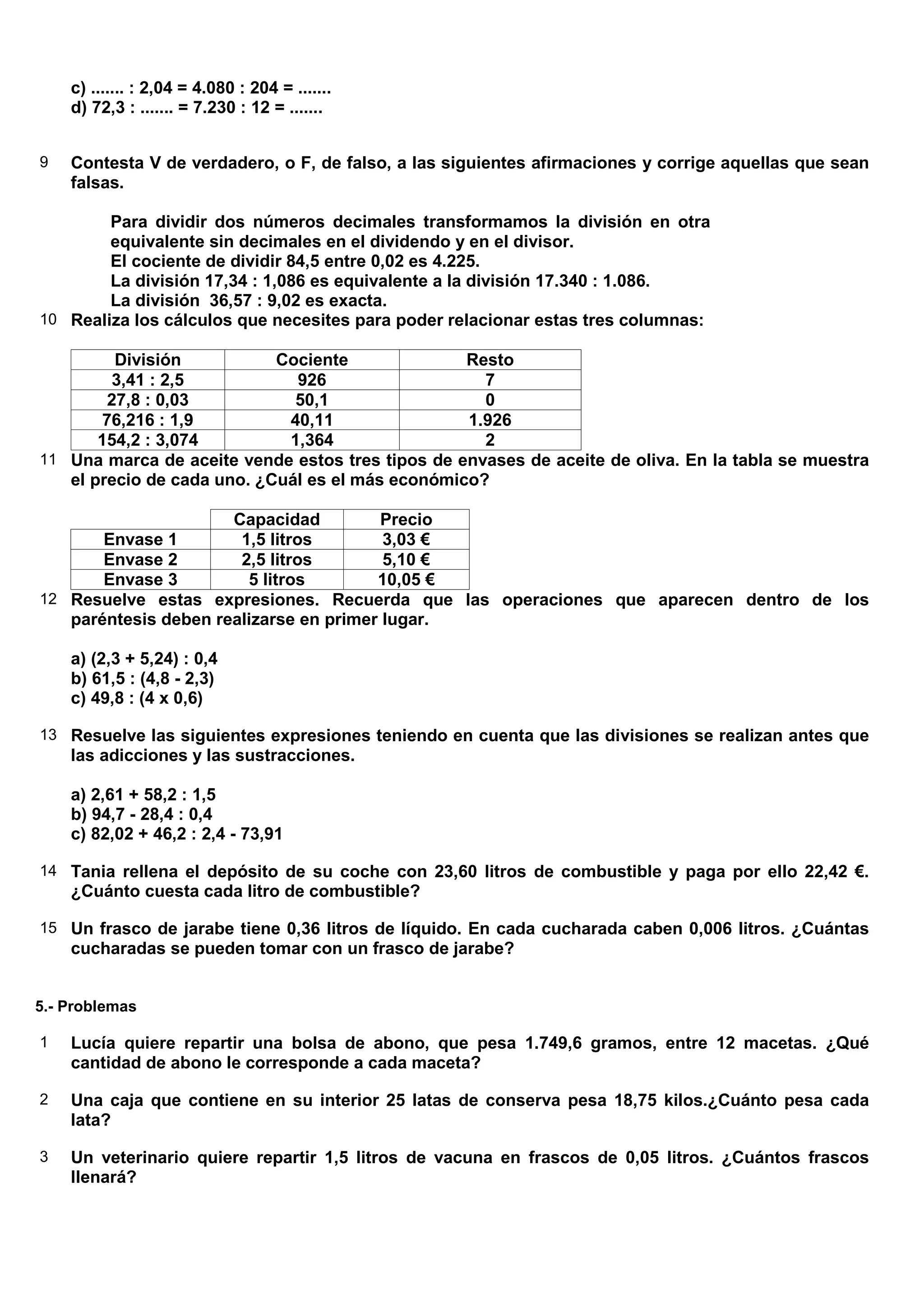 c) ....... : 2,04 = 4.080 : 204 = .......
    d) 72,3 : ....... = 7.230 : 12 = .......


9   Contesta V de verdadero, o F, de falso, a las siguientes afirmaciones y corrige aquellas que sean
    falsas.

        Para dividir dos números decimales transformamos la división en otra
        equivalente sin decimales en el dividendo y en el divisor.
        El cociente de dividir 84,5 entre 0,02 es 4.225.
        La división 17,34 : 1,086 es equivalente a la división 17.340 : 1.086.
        La división 36,57 : 9,02 es exacta.
10 Realiza los cálculos que necesites para poder relacionar estas tres columnas:

         División           Cociente              Resto
        3,41 : 2,5            926                   7
        27,8 : 0,03           50,1                  0
       76,216 : 1,9          40,11                1.926
       154,2 : 3,074         1,364                  2
11 Una marca de aceite vende estos tres tipos de envases de aceite de oliva. En la tabla se muestra
   el precio de cada uno. ¿Cuál es el más económico?

                      Capacidad          Precio
       Envase 1        1,5 litros        3,03 €
       Envase 2        2,5 litros        5,10 €
       Envase 3         5 litros        10,05 €
12 Resuelve estas expresiones. Recuerda que las operaciones que aparecen dentro de los
   paréntesis deben realizarse en primer lugar.

    a) (2,3 + 5,24) : 0,4
    b) 61,5 : (4,8 - 2,3)
    c) 49,8 : (4 x 0,6)

13 Resuelve las siguientes expresiones teniendo en cuenta que las divisiones se realizan antes que
    las adicciones y las sustracciones.

    a) 2,61 + 58,2 : 1,5
    b) 94,7 - 28,4 : 0,4
    c) 82,02 + 46,2 : 2,4 - 73,91

14 Tania rellena el depósito de su coche con 23,60 litros de combustible y paga por ello 22,42 €.
    ¿Cuánto cuesta cada litro de combustible?

15 Un frasco de jarabe tiene 0,36 litros de líquido. En cada cucharada caben 0,006 litros. ¿Cuántas
    cucharadas se pueden tomar con un frasco de jarabe?


5.- Problemas

1   Lucía quiere repartir una bolsa de abono, que pesa 1.749,6 gramos, entre 12 macetas. ¿Qué
    cantidad de abono le corresponde a cada maceta?

2   Una caja que contiene en su interior 25 latas de conserva pesa 18,75 kilos.¿Cuánto pesa cada
    lata?

3   Un veterinario quiere repartir 1,5 litros de vacuna en frascos de 0,05 litros. ¿Cuántos frascos
    llenará?
 