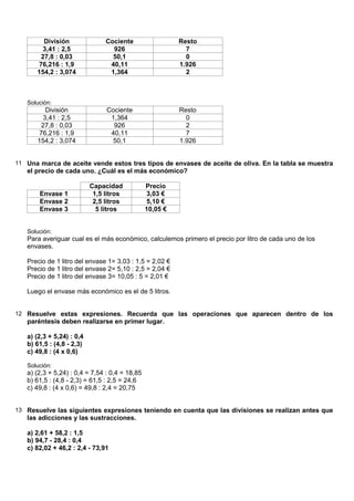 División                Cociente                  Resto
       3,41 : 2,5                 926                       7
       27,8 : 0,03                50,1                      0
      76,216 : 1,9               40,11                    1.926
      154,2 : 3,074              1,364                      2



   Solución:
         División               Cociente                  Resto
        3,41 : 2,5               1,364                      0
       27,8 : 0,03                926                       2
       76,216 : 1,9              40,11                      7
      154,2 : 3,074              50,1                     1.926


11 Una marca de aceite vende estos tres tipos de envases de aceite de oliva. En la tabla se muestra
   el precio de cada uno. ¿Cuál es el más económico?

                           Capacidad            Precio
       Envase 1             1,5 litros          3,03 €
       Envase 2             2,5 litros          5,10 €
       Envase 3              5 litros           10,05 €


   Solución:
   Para averiguar cual es el más económico, calculemos primero el precio por litro de cada uno de los
   envases.

   Precio de 1 litro del envase 1= 3,03 : 1,5 = 2,02 €
   Precio de 1 litro del envase 2= 5,10 : 2,5 = 2,04 €
   Precio de 1 litro del envase 3= 10,05 : 5 = 2,01 €

   Luego el envase más económico es el de 5 litros.


12 Resuelve estas expresiones. Recuerda que las operaciones que aparecen dentro de los
   paréntesis deben realizarse en primer lugar.

   a) (2,3 + 5,24) : 0,4
   b) 61,5 : (4,8 - 2,3)
   c) 49,8 : (4 x 0,6)

   Solución:
   a) (2,3 + 5,24) : 0,4 = 7,54 : 0,4 = 18,85
   b) 61,5 : (4,8 - 2,3) = 61,5 : 2,5 = 24,6
   c) 49,8 : (4 x 0,6) = 49,8 : 2,4 = 20,75


13 Resuelve las siguientes expresiones teniendo en cuenta que las divisiones se realizan antes que
   las adicciones y las sustracciones.

   a) 2,61 + 58,2 : 1,5
   b) 94,7 - 28,4 : 0,4
   c) 82,02 + 46,2 : 2,4 - 73,91
 