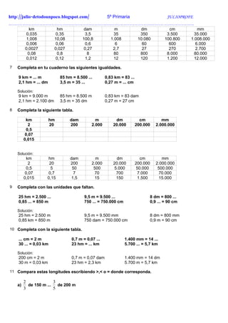 http://julio-detodounpoco.blogspot.com/ 5º Primaria JULIOPROFE
………………………………………………………………………………………………………….
           km            hm              dam              m                dm           cm         mm
         0,035           0,35             3,5            35               350          3.500     35.000
         1,008          10,08           100,8           1.008            10.080       100.800   1.008.000
         0,006           0,06             0,6             6                60           600       6.000
         0,0027         0,027            0,27            2,7               27           270       2.700
          0,08           0,8               8             80               800          8.000     80.000
         0,012           0,12             1,2            12               120          1.200     12.000

7   Completa en tu cuaderno las siguientes igualdades.

    9 km = ... m            85 hm = 8.500 ...        0,83 km = 83 ...
    2,1 hm = ... dm         3,5 m = 35 ...           0,27 m = ... cm

    Solución:
    9 km = 9.000 m          85 hm = 8.500 m          0,83 km = 83 dam
    2,1 hm = 2.100 dm       3,5 m = 35 dm            0,27 m = 27 cm

8   Completa la siguiente tabla.

          km           hm        dam           m          dm              cm         mm
            2          20        200         2.000       20.000         200.000   2.000.000
           0,5
          0,07
         0,015


    Solución:
           km       hm           dam           m           dm             cm         mm
            2        20          200         2.000       20.000         200.000   2.000.000
           0,5        5           50          500        5.000          50.000     500.000
          0,07      0,7            7          70          700            7.000     70.000
         0,015      0,15          1,5         15          150            1.500     15.000

9   Completa con las unidades que faltan.

    25 hm = 2.500 ...                    9,5 m = 9.500 ...                    8 dm = 800 ...
    0,85 ... = 850 m                     750 ... = 750.000 cm                 0,9 ... = 90 cm

    Solución:
    25 hm = 2.500 m                      9,5 m = 9.500 mm                     8 dm = 800 mm
    0,85 km = 850 m                      750 dam = 750.000 cm                 0,9 m = 90 cm

10 Completa con la siguiente tabla.

    ... cm = 2 m                  0,7 m = 0,07 ...              1.400 mm = 14 ...
    30 ... = 0,03 km              23 hm = ... km                5.700 ... = 5,7 km

    Solución:
    200 cm = 2 m                  0,7 m = 0,07 dam              1.400 mm = 14 dm
    30 m = 0,03 km                23 hm = 2,3 km                5.700 m = 5,7 km

11 Compara estas longitudes escribiendo >,< o = donde corresponda.

         2              3
    a)     de 150 m ...   de 200 m
         3              5
 