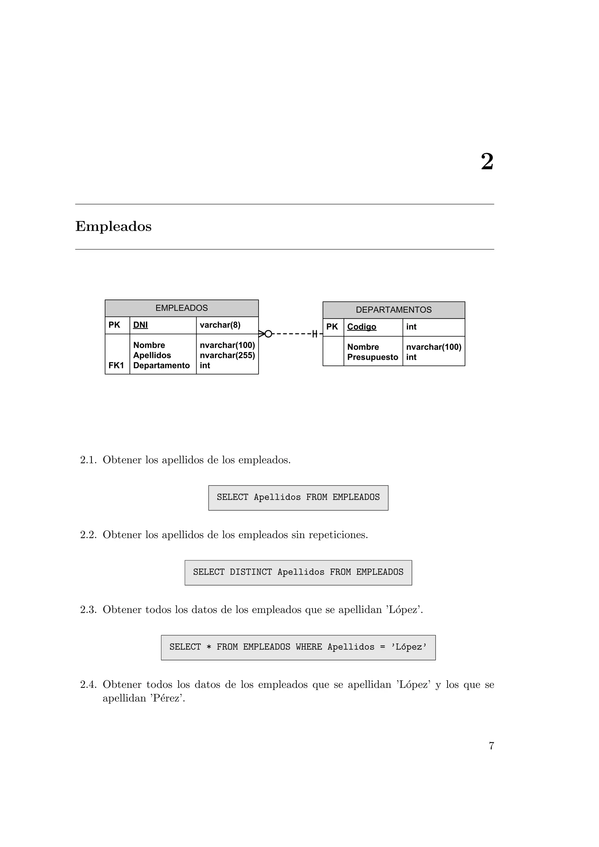 2

Empleados




                  EMPLEADOS                               DEPARTAMENTOS
      PK    DNI             varchar(8)              PK   Codigo       int

            Nombre          nvarchar(100)                Nombre      nvarchar(100)
            Apellidos       nvarchar(255)                Presupuesto int
      FK1   Departamento    int




2.1. Obtener los apellidos de los empleados.


                                SELECT Apellidos FROM EMPLEADOS


2.2. Obtener los apellidos de los empleados sin repeticiones.


                           SELECT DISTINCT Apellidos FROM EMPLEADOS


2.3. Obtener todos los datos de los empleados que se apellidan ’L´pez’.
                                                                 o


                    SELECT * FROM EMPLEADOS WHERE Apellidos = ’L´pez’
                                                                o


2.4. Obtener todos los datos de los empleados que se apellidan ’L´pez’ y los que se
                                                                 o
     apellidan ’P´rez’.
                 e



                                                                                     7
 