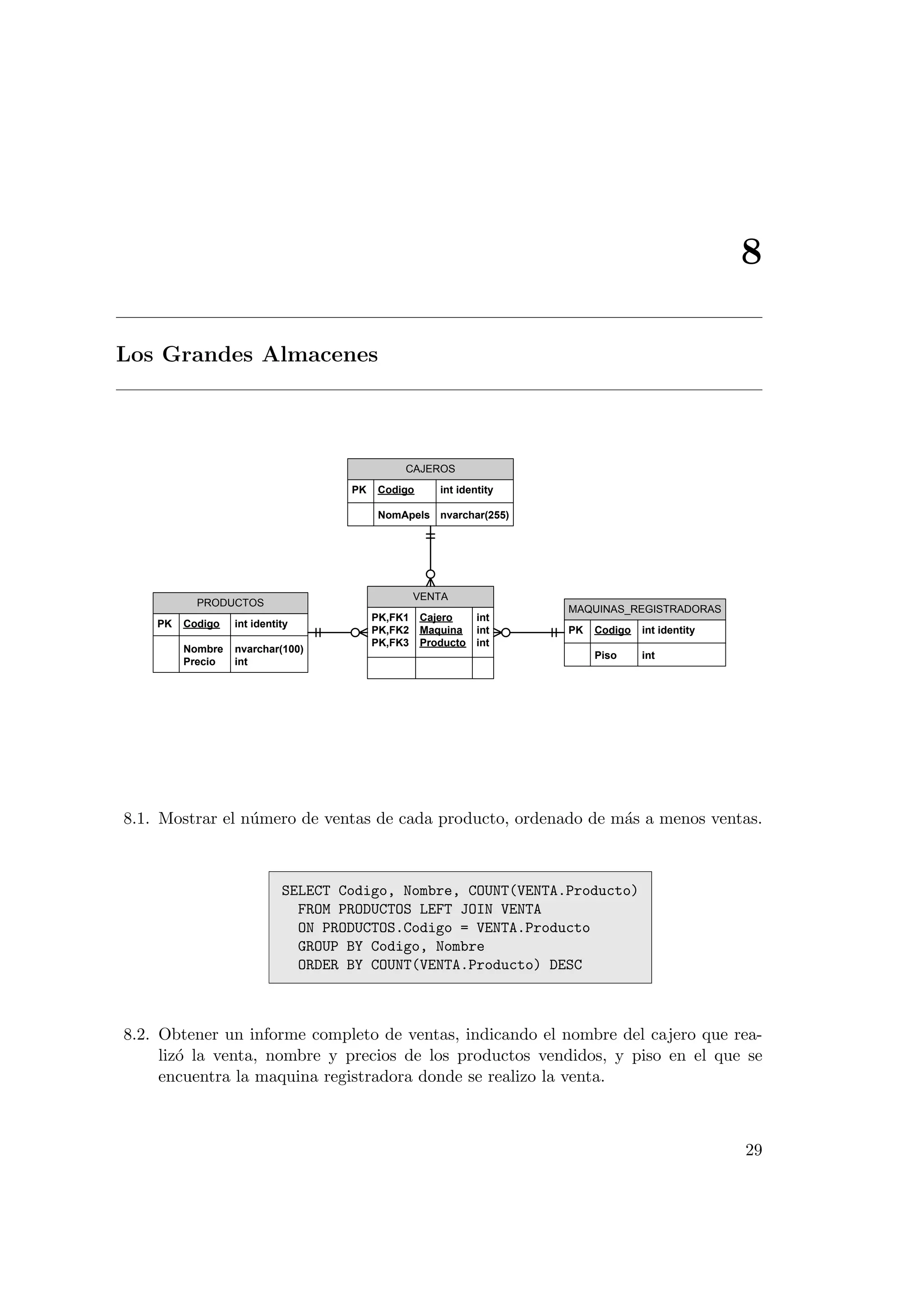 8

Los Grandes Almacenes



                                              CAJEROS
                                    PK    Codigo      int identity

                                          NomApels nvarchar(255)




                                                  VENTA
           PRODUCTOS
                                                                     MAQUINAS_REGISTRADORAS
                                         PK,FK1    Cajero     int
    PK   Codigo   int identity
                                         PK,FK2    Maquina    int    PK   Codigo   int identity
                                         PK,FK3    Producto   int
         Nombre   nvarchar(100)
                                                                          Piso     int
         Precio   int




8.1. Mostrar el n´mero de ventas de cada producto, ordenado de m´s a menos ventas.
                 u                                              a



                            SELECT Codigo, Nombre, COUNT(VENTA.Producto)
                              FROM PRODUCTOS LEFT JOIN VENTA
                              ON PRODUCTOS.Codigo = VENTA.Producto
                              GROUP BY Codigo, Nombre
                              ORDER BY COUNT(VENTA.Producto) DESC



8.2. Obtener un informe completo de ventas, indicando el nombre del cajero que rea-
     liz´ la venta, nombre y precios de los productos vendidos, y piso en el que se
        o
     encuentra la maquina registradora donde se realizo la venta.



                                                                                                  29
 