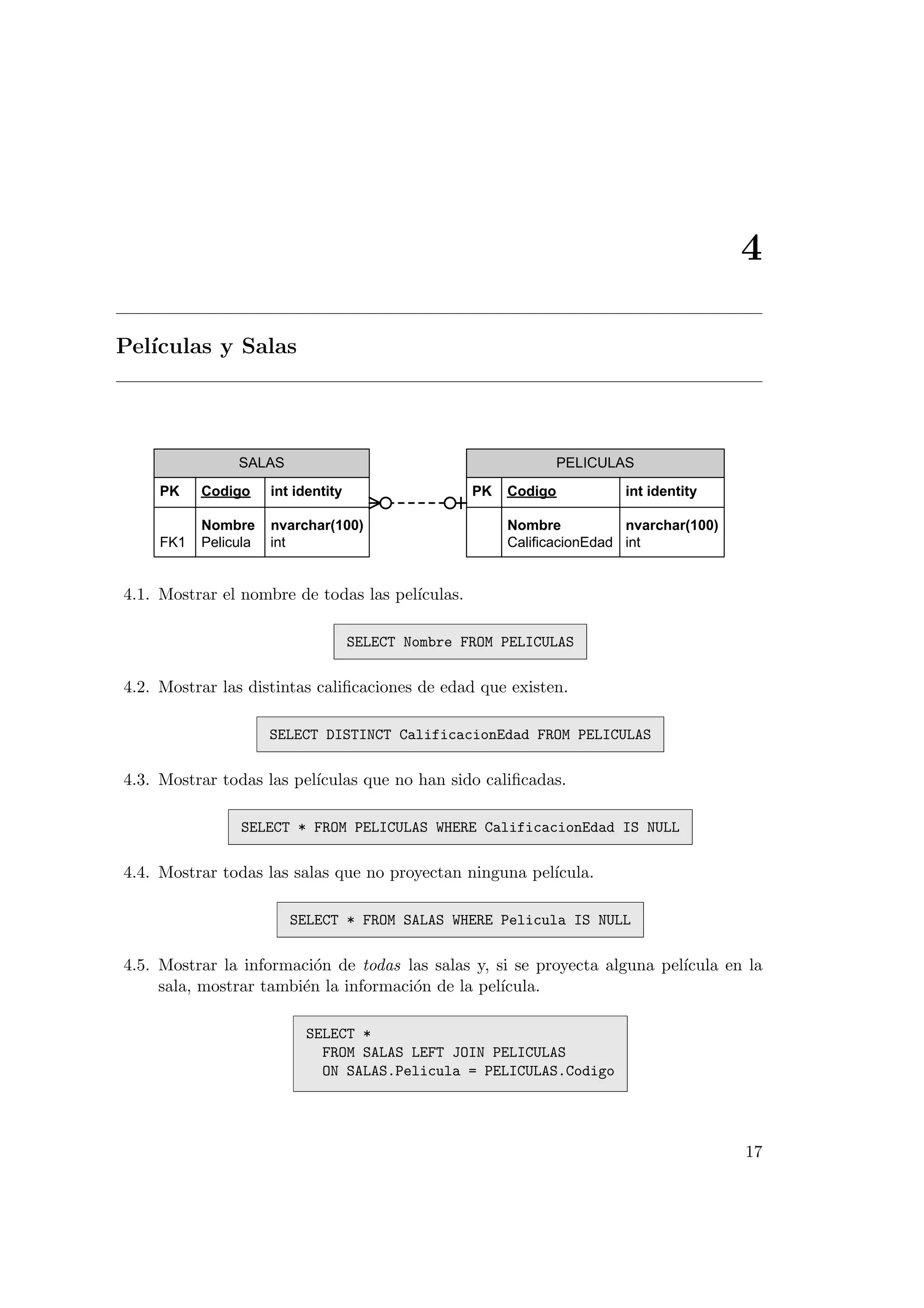 4
Pel´ıculas y Salas
SALAS
PK Codigo int identity
Nombre nvarchar(100)
FK1 Pelicula int
PELICULAS
PK Codigo int identity
Nombre nvarchar(100)
CalificacionEdad int
4.1. Mostrar el nombre de todas las pel´ıculas.
SELECT Nombre FROM PELICULAS
4.2. Mostrar las distintas caliﬁcaciones de edad que existen.
SELECT DISTINCT CalificacionEdad FROM PELICULAS
4.3. Mostrar todas las pel´ıculas que no han sido caliﬁcadas.
SELECT * FROM PELICULAS WHERE CalificacionEdad IS NULL
4.4. Mostrar todas las salas que no proyectan ninguna pel´ıcula.
SELECT * FROM SALAS WHERE Pelicula IS NULL
4.5. Mostrar la informaci´on de todas las salas y, si se proyecta alguna pel´ıcula en la
sala, mostrar tambi´en la informaci´on de la pel´ıcula.
SELECT *
FROM SALAS LEFT JOIN PELICULAS
ON SALAS.Pelicula = PELICULAS.Codigo
17
 