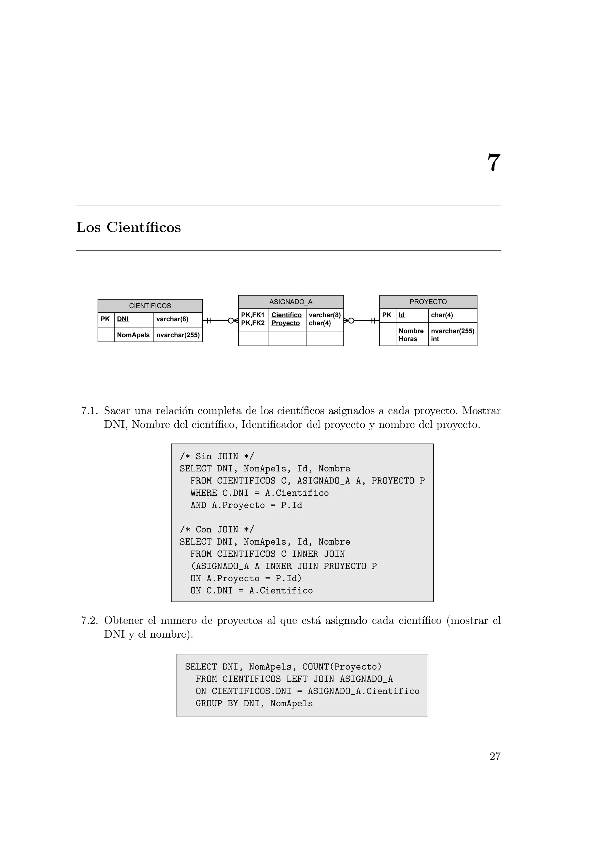 7
Los Cient´ıﬁcos
CIENTIFICOS
PK DNI varchar(8)
NomApels nvarchar(255)
ASIGNADO_A
PK,FK1 Cientifico varchar(8)
PK,FK2 Proyecto char(4)
PROYECTO
PK Id char(4)
Nombre nvarchar(255)
Horas int
7.1. Sacar una relaci´on completa de los cient´ıﬁcos asignados a cada proyecto. Mostrar
DNI, Nombre del cient´ıﬁco, Identiﬁcador del proyecto y nombre del proyecto.
/* Sin JOIN */
SELECT DNI, NomApels, Id, Nombre
FROM CIENTIFICOS C, ASIGNADO_A A, PROYECTO P
WHERE C.DNI = A.Cientifico
AND A.Proyecto = P.Id
/* Con JOIN */
SELECT DNI, NomApels, Id, Nombre
FROM CIENTIFICOS C INNER JOIN
(ASIGNADO_A A INNER JOIN PROYECTO P
ON A.Proyecto = P.Id)
ON C.DNI = A.Cientifico
7.2. Obtener el numero de proyectos al que est´a asignado cada cient´ıﬁco (mostrar el
DNI y el nombre).
SELECT DNI, NomApels, COUNT(Proyecto)
FROM CIENTIFICOS LEFT JOIN ASIGNADO_A
ON CIENTIFICOS.DNI = ASIGNADO_A.Cientifico
GROUP BY DNI, NomApels
27
 
