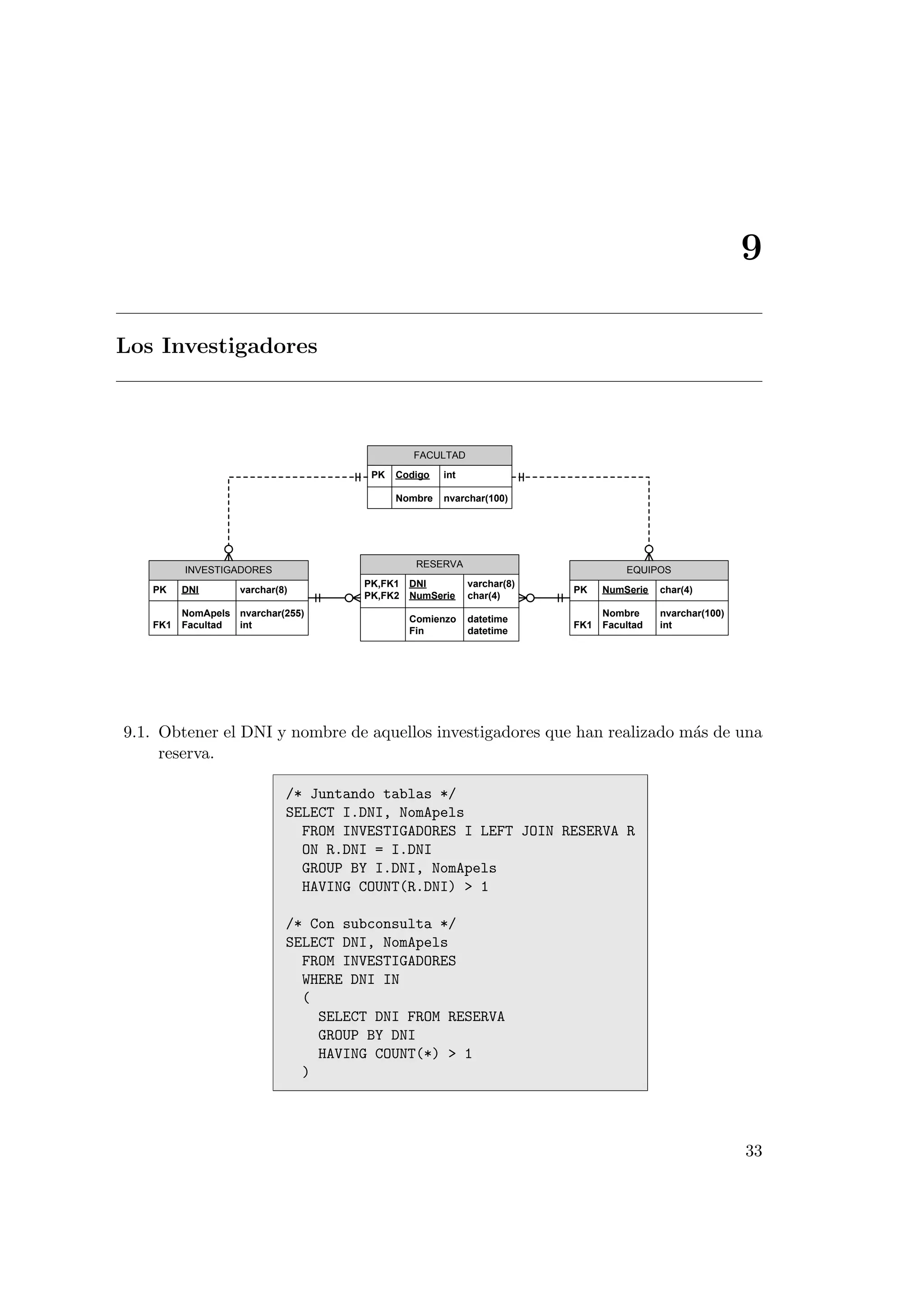 9
Los Investigadores
INVESTIGADORES
PK DNI varchar(8)
NomApels nvarchar(255)
FK1 Facultad int
RESERVA
PK,FK1 DNI varchar(8)
PK,FK2 NumSerie char(4)
Comienzo datetime
Fin datetime
EQUIPOS
PK NumSerie char(4)
Nombre nvarchar(100)
FK1 Facultad int
FACULTAD
PK Codigo int
Nombre nvarchar(100)
9.1. Obtener el DNI y nombre de aquellos investigadores que han realizado m´as de una
reserva.
/* Juntando tablas */
SELECT I.DNI, NomApels
FROM INVESTIGADORES I LEFT JOIN RESERVA R
ON R.DNI = I.DNI
GROUP BY I.DNI, NomApels
HAVING COUNT(R.DNI) > 1
/* Con subconsulta */
SELECT DNI, NomApels
FROM INVESTIGADORES
WHERE DNI IN
(
SELECT DNI FROM RESERVA
GROUP BY DNI
HAVING COUNT(*) > 1
)
33
 