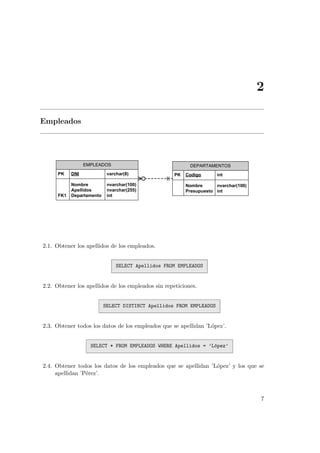 2
Empleados
EMPLEADOS
PK DNI varchar(8)
Nombre nvarchar(100)
Apellidos nvarchar(255)
FK1 Departamento int
DEPARTAMENTOS
PK Codigo int
Nombre nvarchar(100)
Presupuesto int
2.1. Obtener los apellidos de los empleados.
SELECT Apellidos FROM EMPLEADOS
2.2. Obtener los apellidos de los empleados sin repeticiones.
SELECT DISTINCT Apellidos FROM EMPLEADOS
2.3. Obtener todos los datos de los empleados que se apellidan ’L´opez’.
SELECT * FROM EMPLEADOS WHERE Apellidos = ’L´opez’
2.4. Obtener todos los datos de los empleados que se apellidan ’L´opez’ y los que se
apellidan ’P´erez’.
7
 