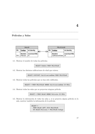 4
Pel´ıculas y Salas
SALAS
PK Codigo int identity
Nombre nvarchar(100)
FK1 Pelicula int
PELICULAS
PK Codigo int identity
Nombre nvarchar(100)
CalificacionEdad int
4.1. Mostrar el nombre de todas las pel´ıculas.
SELECT Nombre FROM PELICULAS
4.2. Mostrar las distintas caliﬁcaciones de edad que existen.
SELECT DISTINCT CalificacionEdad FROM PELICULAS
4.3. Mostrar todas las pel´ıculas que no han sido caliﬁcadas.
SELECT * FROM PELICULAS WHERE CalificacionEdad IS NULL
4.4. Mostrar todas las salas que no proyectan ninguna pel´ıcula.
SELECT * FROM SALAS WHERE Pelicula IS NULL
4.5. Mostrar la informaci´on de todas las salas y, si se proyecta alguna pel´ıcula en la
sala, mostrar tambi´en la informaci´on de la pel´ıcula.
SELECT *
FROM SALAS LEFT JOIN PELICULAS
ON SALAS.Pelicula = PELICULAS.Codigo
17
 