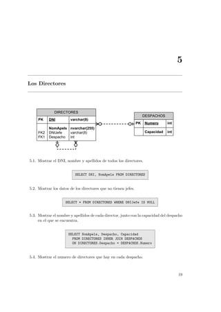 5
Los Directores
DIRECTORES
PK DNI varchar(8)
NomApels nvarchar(255)
FK2 DNIJefe varchar(8)
FK1 Despacho int
DESPACHOS
PK Numero int
Capacidad int
5.1. Mostrar el DNI, nombre y apellidos de todos los directores.
SELECT DNI, NomApels FROM DIRECTORES
5.2. Mostrar los datos de los directores que no tienen jefes.
SELECT * FROM DIRECTORES WHERE DNIJefe IS NULL
5.3. Mostrar el nombre y apellidos de cada director, junto con la capacidad del despacho
en el que se encuentra.
SELECT NomApels, Despacho, Capacidad
FROM DIRECTORES INNER JOIN DESPACHOS
ON DIRECTORES.Despacho = DESPACHOS.Numero
5.4. Mostrar el numero de directores que hay en cada despacho.
19
 
