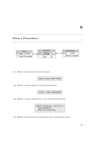 6
Piezas y Proveedores
PIEZAS
PK Codigo int identity
Nombre nvarchar(100)
PROVEEDORES
PK Id char(4)
Nombre nvarchar(100)
SUMINISTRA
PK,FK1 CodigoPieza int
PK,FK2 IdProveedor char(4)
Precio int
6.1. Obtener los nombres de todas las piezas.
SELECT Nombre FROM PIEZAS
6.2. Obtener todos los datos de todos los proveedores.
SELECT * FROM PROVEEDORES
6.3. Obtener el precio medio al que se nos suministran las piezas.
SELECT CodigoPieza, AVG(Precio)
FROM SUMINISTRA
GROUP BY CodigoPieza
6.4. Obtener los nombres de los proveedores que suministran la pieza 1.
23
 