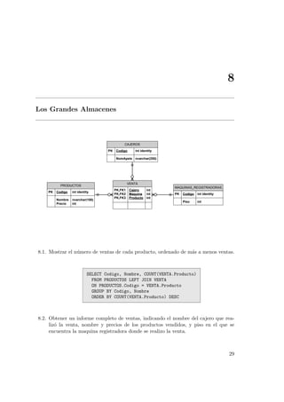 8
Los Grandes Almacenes
VENTA
PK,FK1 Cajero int
PK,FK2 Maquina int
PK,FK3 Producto int
CAJEROS
PK Codigo int identity
NomApels nvarchar(255)
PRODUCTOS
PK Codigo int identity
Nombre nvarchar(100)
Precio int
MAQUINAS_REGISTRADORAS
PK Codigo int identity
Piso int
8.1. Mostrar el n´umero de ventas de cada producto, ordenado de m´as a menos ventas.
SELECT Codigo, Nombre, COUNT(VENTA.Producto)
FROM PRODUCTOS LEFT JOIN VENTA
ON PRODUCTOS.Codigo = VENTA.Producto
GROUP BY Codigo, Nombre
ORDER BY COUNT(VENTA.Producto) DESC
8.2. Obtener un informe completo de ventas, indicando el nombre del cajero que rea-
liz´o la venta, nombre y precios de los productos vendidos, y piso en el que se
encuentra la maquina registradora donde se realizo la venta.
29
 