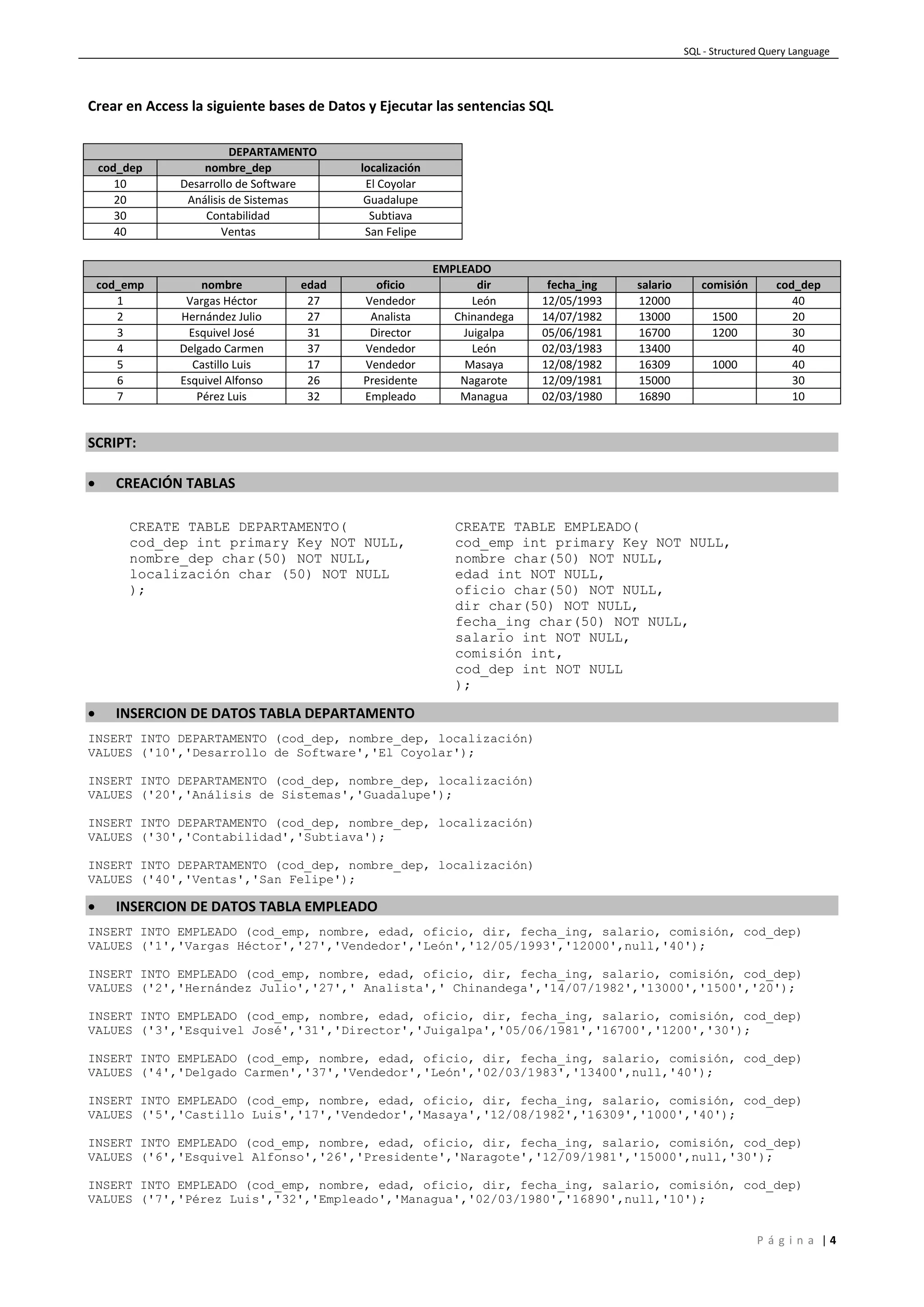 SQL - Structured Query Language
P á g i n a | 4
Crear en Access la siguiente bases de Datos y Ejecutar las sentencias SQL
DEPARTAMENTO
cod_dep nombre_dep localización
10 Desarrollo de Software El Coyolar
20 Análisis de Sistemas Guadalupe
30 Contabilidad Subtiava
40 Ventas San Felipe
EMPLEADO
cod_emp nombre edad oficio dir fecha_ing salario comisión cod_dep
1 Vargas Héctor 27 Vendedor León 12/05/1993 12000 40
2 Hernández Julio 27 Analista Chinandega 14/07/1982 13000 1500 20
3 Esquivel José 31 Director Juigalpa 05/06/1981 16700 1200 30
4 Delgado Carmen 37 Vendedor León 02/03/1983 13400 40
5 Castillo Luis 17 Vendedor Masaya 12/08/1982 16309 1000 40
6 Esquivel Alfonso 26 Presidente Nagarote 12/09/1981 15000 30
7 Pérez Luis 32 Empleado Managua 02/03/1980 16890 10
SCRIPT:
 CREACIÓN TABLAS
CREATE TABLE DEPARTAMENTO(
cod_dep int primary Key NOT NULL,
nombre_dep char(50) NOT NULL,
localización char (50) NOT NULL
);
CREATE TABLE EMPLEADO(
cod_emp int primary Key NOT NULL,
nombre char(50) NOT NULL,
edad int NOT NULL,
oficio char(50) NOT NULL,
dir char(50) NOT NULL,
fecha_ing char(50) NOT NULL,
salario int NOT NULL,
comisión int,
cod_dep int NOT NULL
);
 INSERCION DE DATOS TABLA DEPARTAMENTO
INSERT INTO DEPARTAMENTO (cod_dep, nombre_dep, localización)
VALUES ('10','Desarrollo de Software','El Coyolar');
INSERT INTO DEPARTAMENTO (cod_dep, nombre_dep, localización)
VALUES ('20','Análisis de Sistemas','Guadalupe');
INSERT INTO DEPARTAMENTO (cod_dep, nombre_dep, localización)
VALUES ('30','Contabilidad','Subtiava');
INSERT INTO DEPARTAMENTO (cod_dep, nombre_dep, localización)
VALUES ('40','Ventas','San Felipe');
 INSERCION DE DATOS TABLA EMPLEADO
INSERT INTO EMPLEADO (cod_emp, nombre, edad, oficio, dir, fecha_ing, salario, comisión, cod_dep)
VALUES ('1','Vargas Héctor','27','Vendedor','León','12/05/1993','12000',null,'40');
INSERT INTO EMPLEADO (cod_emp, nombre, edad, oficio, dir, fecha_ing, salario, comisión, cod_dep)
VALUES ('2','Hernández Julio','27',' Analista',' Chinandega','14/07/1982','13000','1500','20');
INSERT INTO EMPLEADO (cod_emp, nombre, edad, oficio, dir, fecha_ing, salario, comisión, cod_dep)
VALUES ('3','Esquivel José','31','Director','Juigalpa','05/06/1981','16700','1200','30');
INSERT INTO EMPLEADO (cod_emp, nombre, edad, oficio, dir, fecha_ing, salario, comisión, cod_dep)
VALUES ('4','Delgado Carmen','37','Vendedor','León','02/03/1983','13400',null,'40');
INSERT INTO EMPLEADO (cod_emp, nombre, edad, oficio, dir, fecha_ing, salario, comisión, cod_dep)
VALUES ('5','Castillo Luis','17','Vendedor','Masaya','12/08/1982','16309','1000','40');
INSERT INTO EMPLEADO (cod_emp, nombre, edad, oficio, dir, fecha_ing, salario, comisión, cod_dep)
VALUES ('6','Esquivel Alfonso','26','Presidente','Naragote','12/09/1981','15000',null,'30');
INSERT INTO EMPLEADO (cod_emp, nombre, edad, oficio, dir, fecha_ing, salario, comisión, cod_dep)
VALUES ('7','Pérez Luis','32','Empleado','Managua','02/03/1980','16890',null,'10');
 