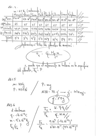 Ejercicios t11.fuerzas