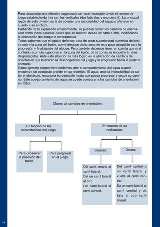 48 
Para desarrollar una ofensiva organizada se hace necesario dividir el terreno de 
juego estableciendo tres carriles verticales (dos laterales y uno central). La principal 
razón de esta división es la de obtener una racionalidad del espacio ofensivo en 
cuanto a su anchura. 
Partiendo de lo expresado anteriormente, se pueden definir los cambios de orienta-ción 
como todos aquellos pases que se realizan desde un carril a otro, modificando 
la orientación del ataque o contraataque. 
Todos sabemos que el equipo defensor trata de crear superioridad numérica defensi-va 
sobre la zona del balón, convirtiéndose dicha zona en muy poco asequible para la 
progresión y finalización del ataque. Pero también debemos tener en cuenta que si el 
contrario acumula jugadores en la zona del balón, otras zonas se encontrarán más 
desprotegidas. Ante esta situación lo más lógico es la utilización de cambios de 
orientación que buscarán la descongestión del juego y la progresión hacia la portería 
contraria. 
Como ejemplo comparativo podemos citar el comportamiento del agua cuando 
encuentra un obstáculo grande en su recorrido. El agua, ante la imposibilidad de sal-tar 
el obstáculo, reacciona bordeándolo hasta que pueda progresar y seguir su cami-no. 
Este comportamiento del agua se puede comparar a los cambios de orientación 
en fútbol. 
Clases de cambios de orientación. 
En función de las 
circunstancias del juego. 
En función de su 
realización. 
Para conservar 
la posesión del 
balón. 
Para progresar 
en el juego. 
Simples. Dobles. 
Del carril central al 
carril lateral. 
Del un carril lateral 
al otro. 
Del carril lateral al 
carril central. 
Del carril central a 
un carril lateral y 
vuelta al carril cen-tral. 
De un carril lateral al 
carril central y de 
éste al otro carril 
lateral. 
 