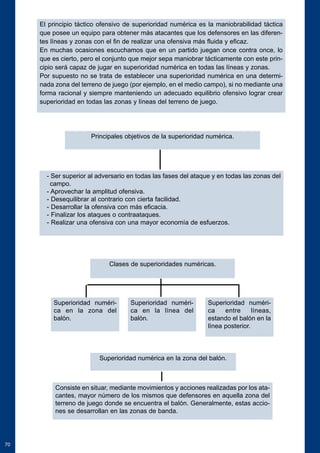 70 
El principio táctico ofensivo de superioridad numérica es la maniobrabilidad táctica 
que posee un equipo para obtener más atacantes que los defensores en las diferen-tes 
líneas y zonas con el fin de realizar una ofensiva más fluida y eficaz. 
En muchas ocasiones escuchamos que en un partido juegan once contra once, lo 
que es cierto, pero el conjunto que mejor sepa maniobrar tácticamente con este prin-cipio 
será capaz de jugar en superioridad numérica en todas las líneas y zonas. 
Por supuesto no se trata de establecer una superioridad numérica en una determi-nada 
zona del terreno de juego (por ejemplo, en el medio campo), si no mediante una 
forma racional y siempre manteniendo un adecuado equilibrio ofensivo lograr crear 
superioridad en todas las zonas y líneas del terreno de juego. 
Principales objetivos de la superioridad numérica. 
- Ser superior al adversario en todas las fases del ataque y en todas las zonas del 
campo. 
- Aprovechar la amplitud ofensiva. 
- Desequilibrar al contrario con cierta facilidad. 
- Desarrollar la ofensiva con más eficacia. 
- Finalizar los ataques o contraataques. 
- Realizar una ofensiva con una mayor economía de esfuerzos. 
Clases de superioridades numéricas. 
Superioridad numéri-ca 
en la zona del 
balón. 
Superioridad numéri-ca 
en la línea del 
balón. 
Superioridad numéri-ca 
entre líneas, 
estando el balón en la 
línea posterior. 
Superioridad numérica en la zona del balón. 
Consiste en situar, mediante movimientos y acciones realizadas por los ata-cantes, 
mayor número de los mismos que defensores en aquella zona del 
terreno de juego donde se encuentra el balón. Generalmente, estas accio-nes 
se desarrollan en las zonas de banda. 
 