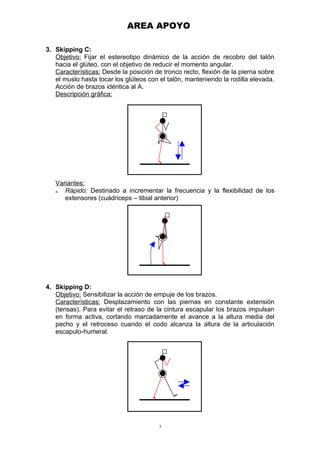 AREA APOYO

3. Skipping C:
   Objetivo: Fijar el estereotipo dinámico de la acción de recobro del talón
   hacia el glúteo, con el objetivo de reducir el momento angular.
   Características: Desde la posición de tronco recto, flexión de la pierna sobre
   el muslo hasta tocar los glúteos con el talón, manteniendo la rodilla elevada.
   Acción de brazos idéntica al A.
   Descripción gráfica:




   Variantes:
   a. Rápido: Destinado a incrementar la frecuencia y la flexibilidad de los
      extensores (cuádriceps – tibial anterior)




4. Skipping D:
   Objetivo: Sensibilizar la acción de empuje de los brazos.
   Características: Desplazamiento con las piernas en constante extensión
   (tensas). Para evitar el retraso de la cintura escapular los brazos impulsan
   en forma activa, cortando marcadamente el avance a la altura media del
   pecho y el retroceso cuando el codo alcanza la altura de la articulación
   escapulo-humeral.




                                        3
 