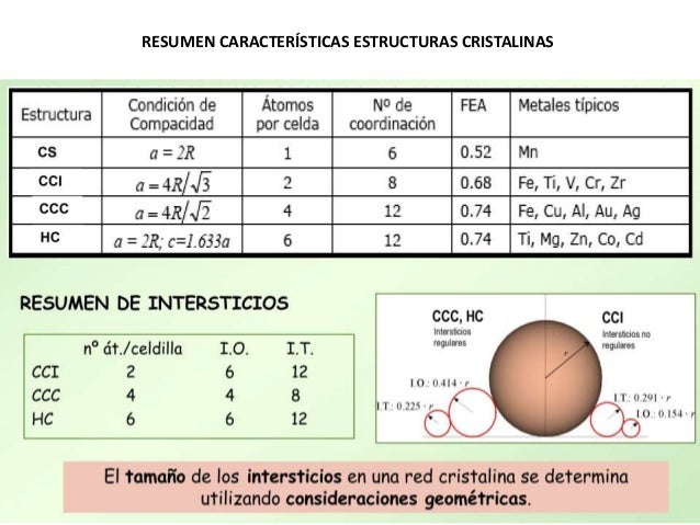 Ejercicios tema 3 1. Estructura cristalina.