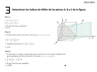 Determinar los índices de Miller de los planos A, B y C de la figura.
3
(0 1 0)
 