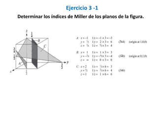 Ejercicio 3 -1
Determinar los índices de Miller de los planos de la figura.
 
