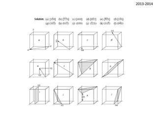 a) (1, 0, 0) - (0, 1, 0) = (1, -1,0) [1 1 0]
b) (0, 0, ½) - (1, 1, 0) = (-1,-1, ½) [2 2 1]
c) (1, ¼, 0) – (0 0 0) = (1, ¼, 0) [4 1 0]
d) (0, ½, 1) - (0, 1, 0) = (0, -½, 1) [0 1 2]
 