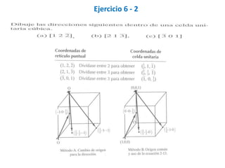 k) Corta en (1, 1, -1/3), (1, 1, -3) → (1 1 3)
l) Corta en (∞,-1/4, 1), (0, -4, 1) → (0 4 1)
 