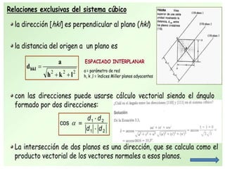 a) Corta en (1, 1, 1) → (1 1 1)
b) Corta en (½, 1, ∞ ) → (2 1 0)
c) Corta en (∞, -1, ½) → (0 1 2)
d) Corta en ( 1, 2, ¼), (1, ½, 4) x2 → (2 1 8)
a) (0,0,1), (1,0,0) y (½, ½, 0)
b) (½, 0,1), (½,0,0) y (0,1,0)
c) (1,0,0), (0,1, ½) y (1, ½, ¼)
d) (1,0,0), (0,0, ¼) y (½,1,0)
a) b) c) d)
 