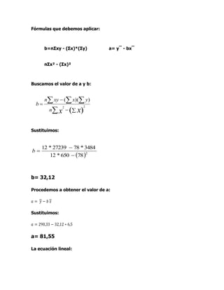Fórmulas que debemos aplicar:
b=nΣxy - (Σx)*(Σy) a= y¯ - bx¯
nΣx² - (Σx)²
Buscamos el valor de a y b:
Sustituimos:
b= 32,12
Procedemos a obtener el valor de a:
𝑎 = 𝑦 − 𝑏 𝑥
Sustituimos:
𝑎 = 290,33 − 32,12 ∗ 6,5
a= 81,55
La ecuación lineal:

  



)(
22
))((
xxn
yxxyn
b
 2
78650*12
3484*7827239*12


b
 