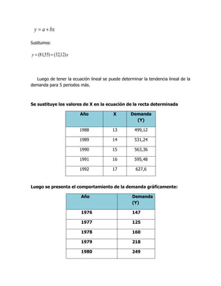 bxay 
Sustituimos:
xy )12,32()55,81( 
Luego de tener la ecuación lineal se puede determinar la tendencia lineal de la
demanda para 5 periodos más.
Se sustituye los valores de X en la ecuación de la recta determinada
Año X Demanda
(Y)
1988 13 499,12
1989 14 531,24
1990 15 563,36
1991 16 595,48
1992 17 627,6
Luego se presenta el comportamiento de la demanda gráficamente:
Año Demanda
(Y)
1976 147
1977 125
1978 160
1979 218
1980 249
 