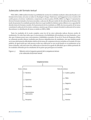 Subescalas del formato textual
PISA 2003 y 2006 también brindan la posibilidad de mostrar los resultados mediante subescalas basadas en el
formato de los textos, tal como se indicó en Reading for Change: Performance and Engagement across Countries (El
cambio gracias a la lectura: rendimiento y compromisos en diversos países, OCDE, 2002). La Figura 1.7 presenta los
diversos formatos textuales y las tareas asociadas a cada uno de ellos por medio de dos subescalas de formato. Este
modo de presentar los resultados permite observar en qué medida los distintos países difieren en su capacidad de
abordar textos de formatos variados. En la presentación de los resultados en 2000, dos terceras partes de las tareas
constituían la subescala de los textos continuos, mientras que el tercio restante formaba la subescala de los textos
discontinuos. La distribución de tareas es similar en 2003 y 2006.
Tanto los resultados de la escala completa como los de las cinco subescalas indican diversos niveles de
rendimiento. Un valor bajo indica que el conocimiento y las habilidades del estudiante son muy limitados, y uno
alto, que el alumno posee unos conocimientos y habilidades avanzados. El uso de la Teoría de Respuesta al Ítem
no solamente permite obtener resultados para diversas subpoblaciones de estudiantes, sino que también puede
servir para determinar las dificultades relativas de las tareas de competencia lectora incluidas en el estudio. En otras
palabras, de igual modo que cada persona recibe una calificación en una escala basada en su rendimiento en las
tareas evaluadas, cada tarea tiene una calificación en función de su grado de dificultad, que se define partiendo de
los resultados obtenidos por los estudiantes de los países que participan en el estudio.
Figura 1.7	
		

Relación entre el esquema general de la competencia lectora
y las subescalas de formato textual

Competencia lectora

Textos continuos
Narrativos

Textos discontinuos
Cuadros y gráficos

Tablas
Expositivos
Diagramas
Descriptivos
Mapas
Argumentativos
y persuasivos

Preceptivos

24 LA LECTURA EN PISA

Formularios

Anuncios

 